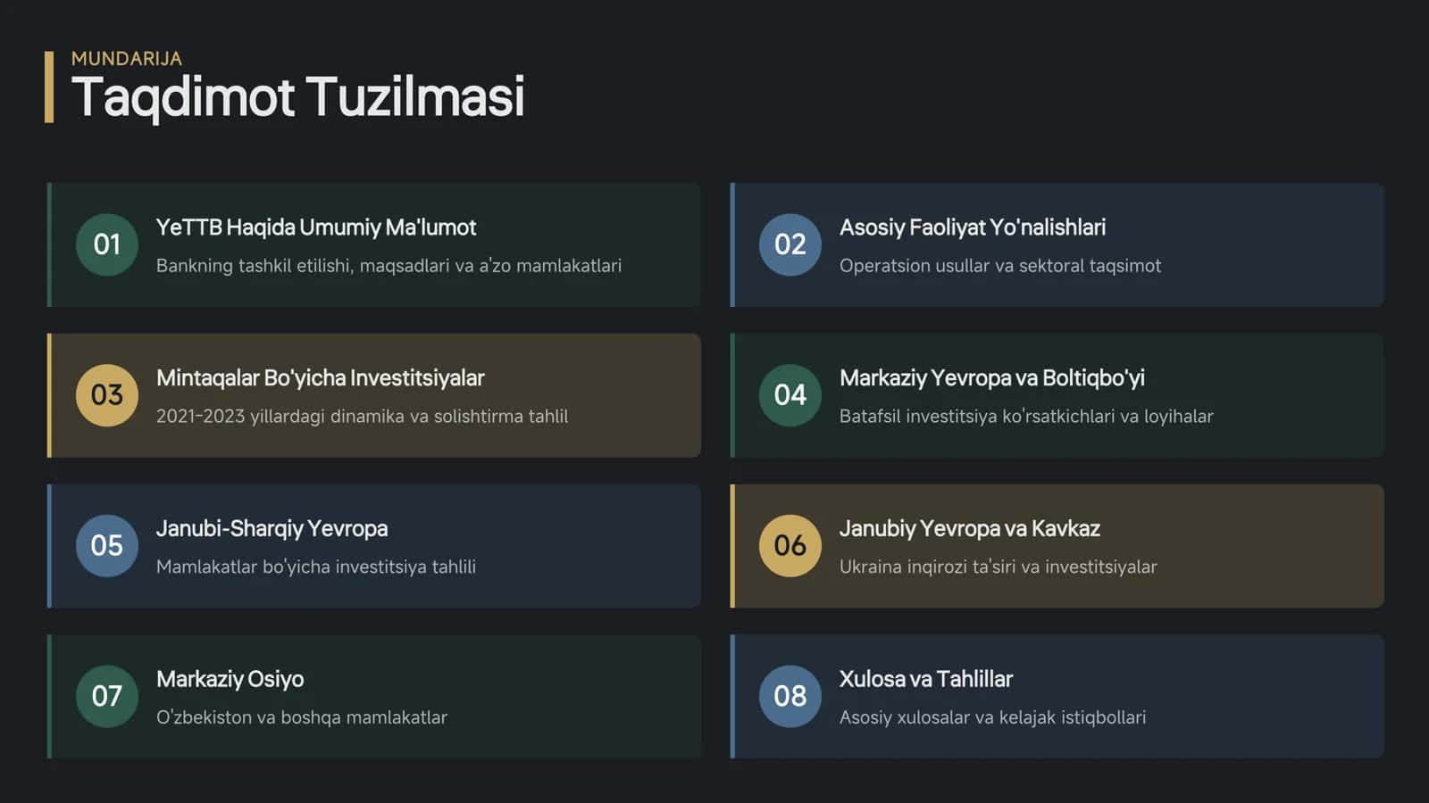 OʻZBEKISTON SUGʻURTA BOZORI TARIXI. HOZIRGI HOLATI. RIVOJLANISH ISTIQBOLLARI 2