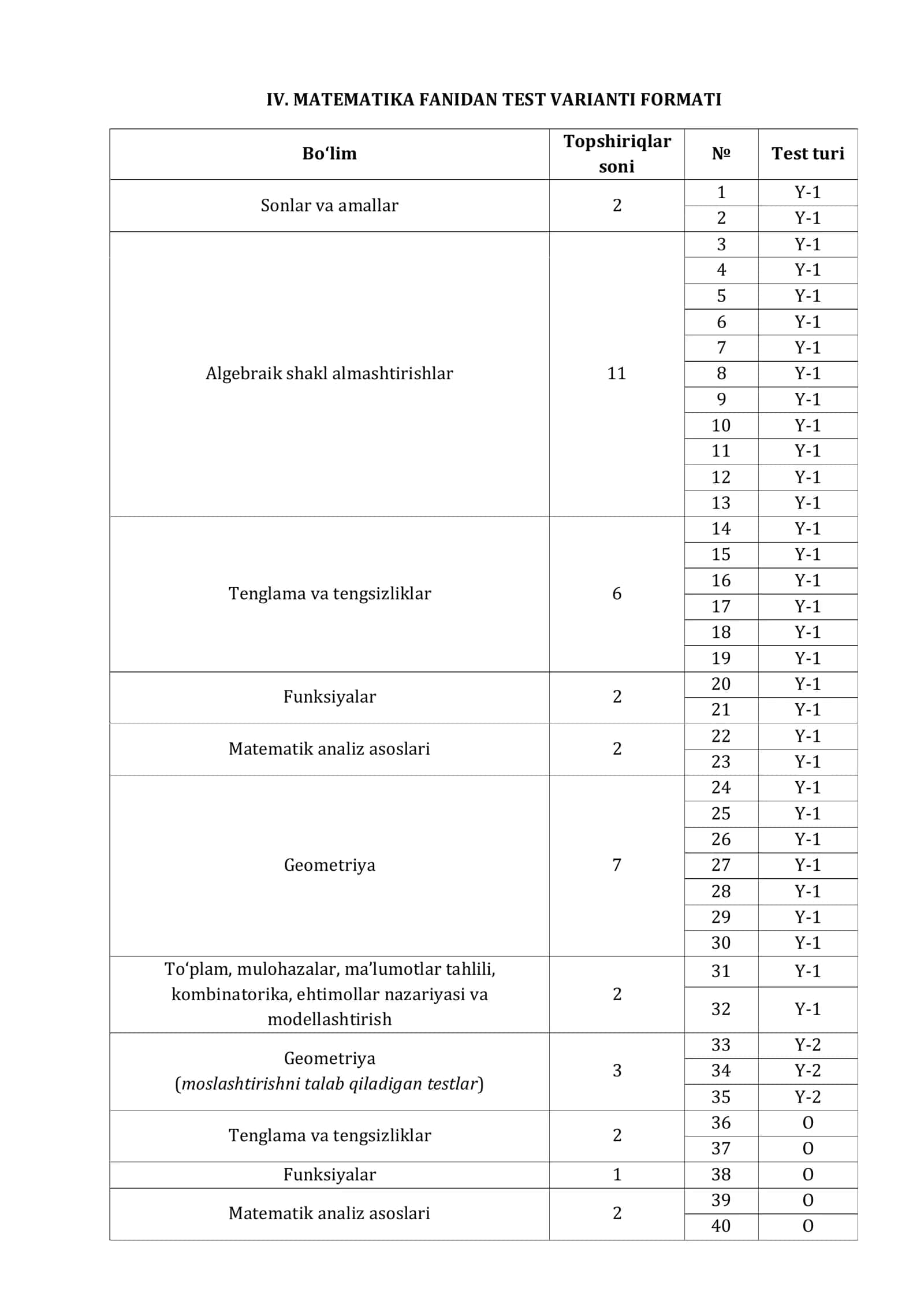 MATAMATIKA FANIDAN MILLIY TEST TIZIMI UCHUN TEST VARIANTI TAFSILOTI 2