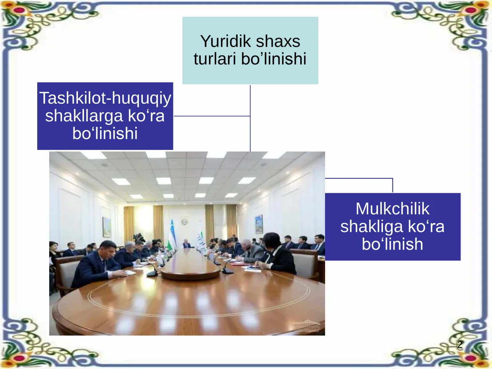 Yuridik Shaxs Turlari va Shakllari 2