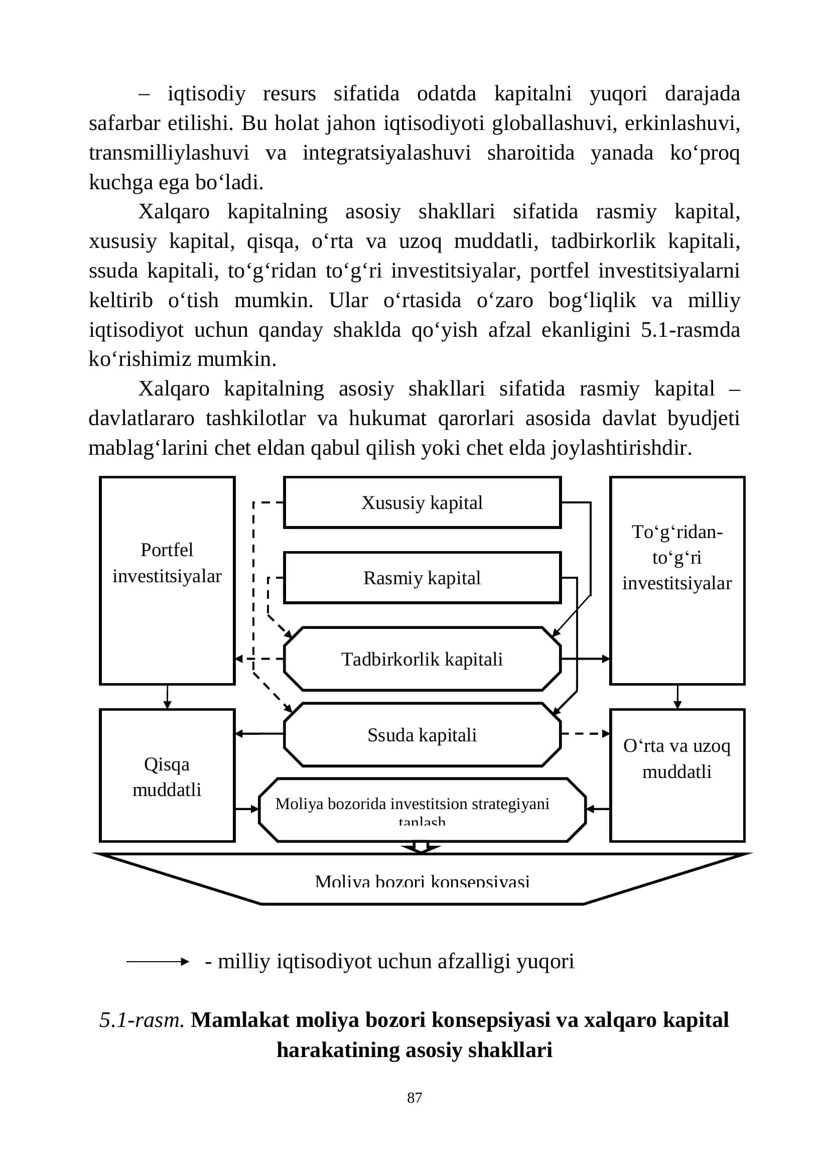 Xalqaro Moliya Bozori va uning Rivojlanish Xususiyatlari 2
