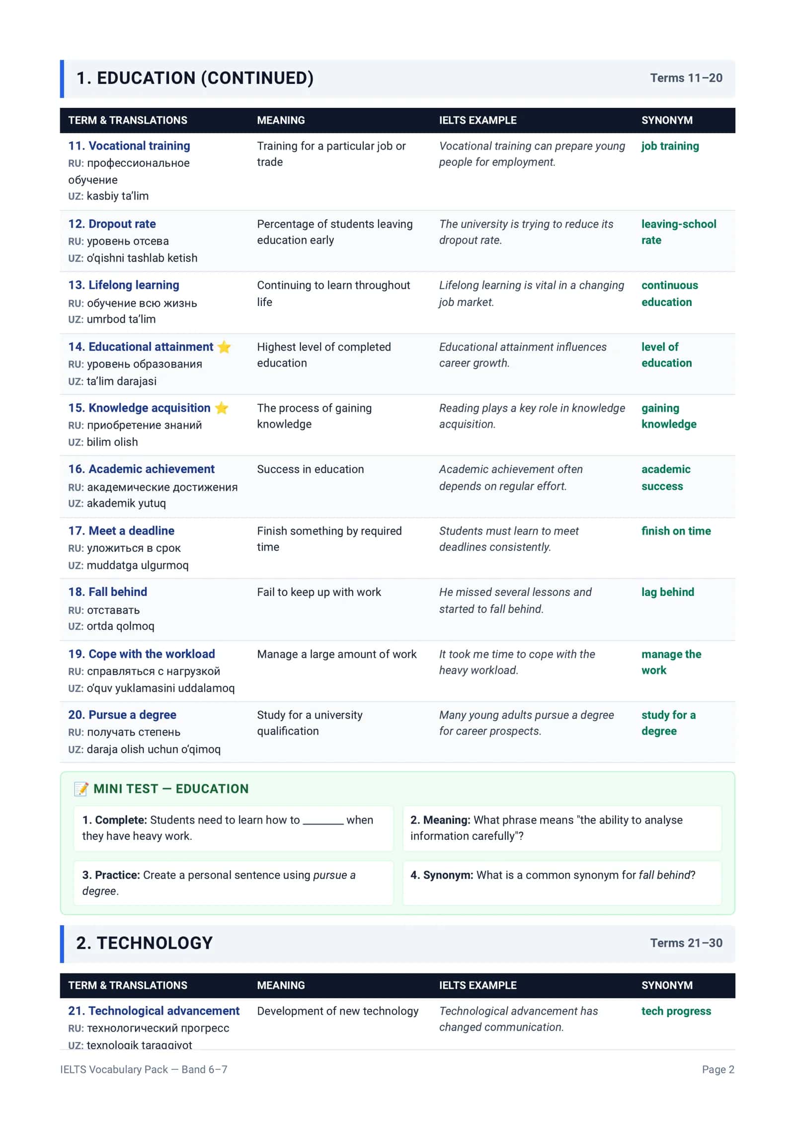 IELTS Vocabulary Pack — 200 Useful Words & Phrases for Band 6–7 2