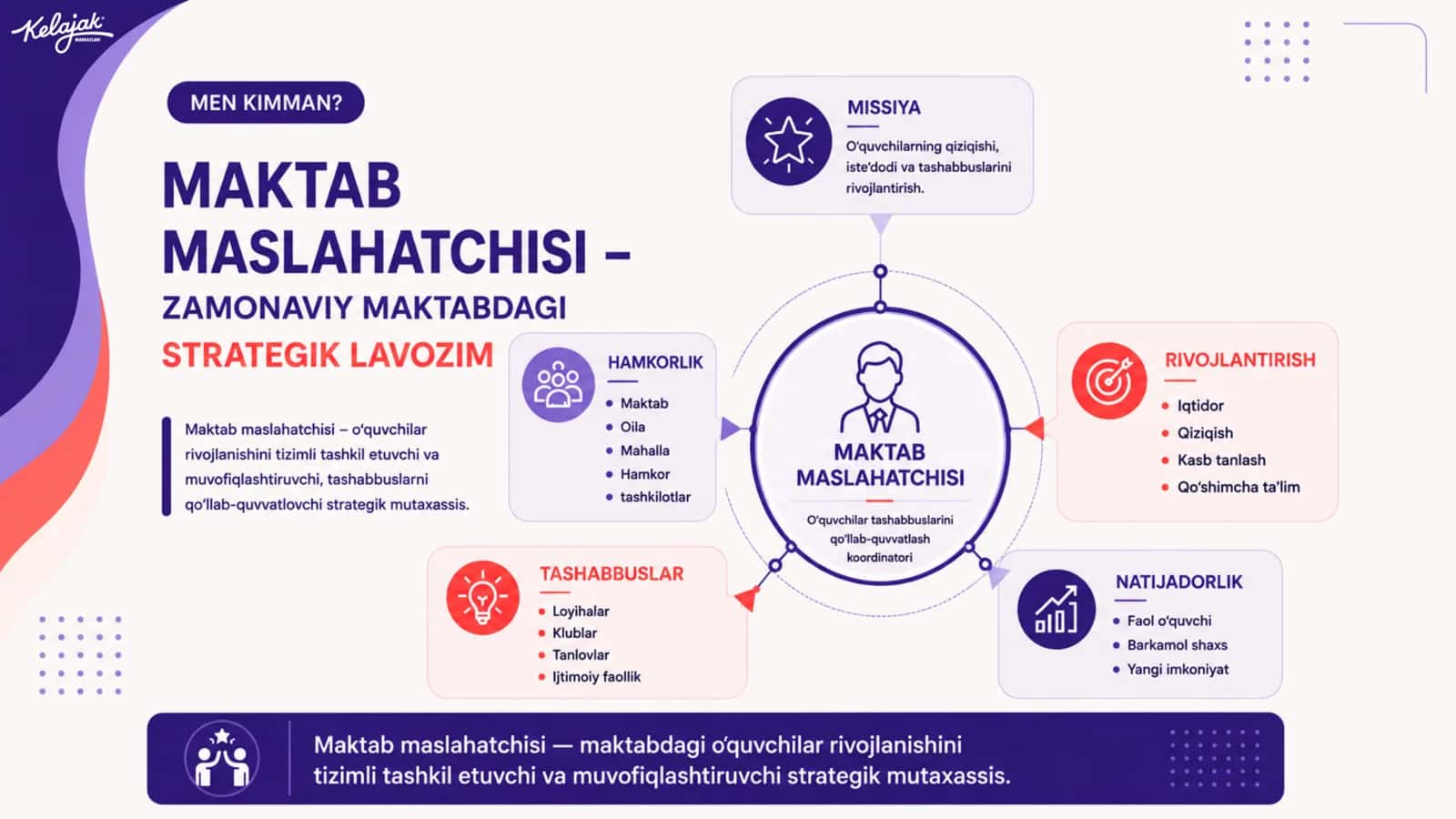 MAKTAB MASLAHATCHISI KIM? 2