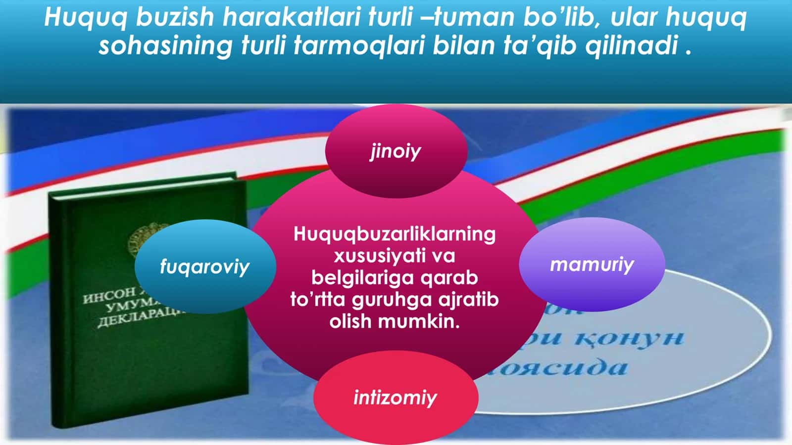 8-sinf Huquq fanidan dars taqdimot. Jinoyat qonunchiligida voyaga yetmaganlarning huquq va majburiyatlari 2
