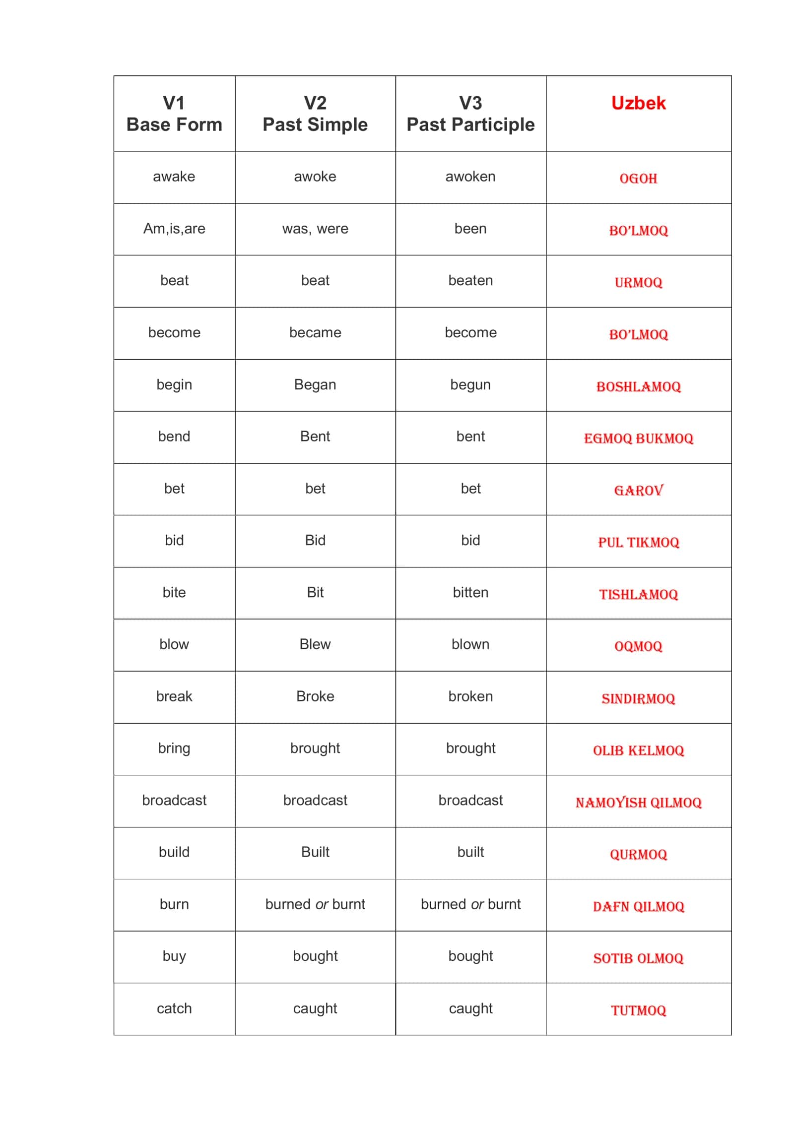 Reach English Irregular Verbs 2
