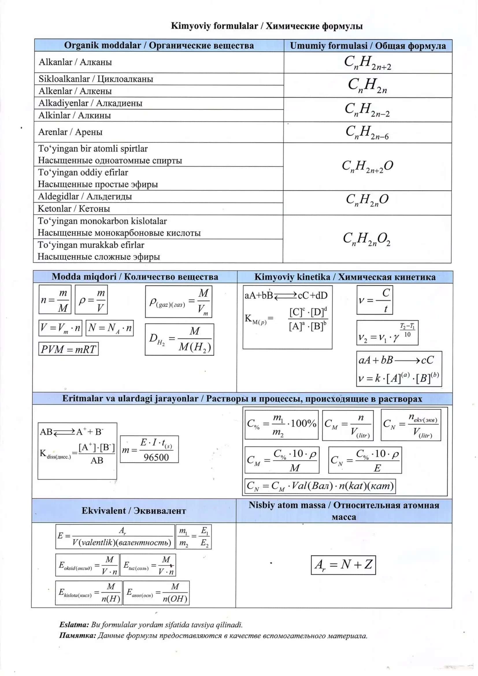 Davriy sistema 🧪 2