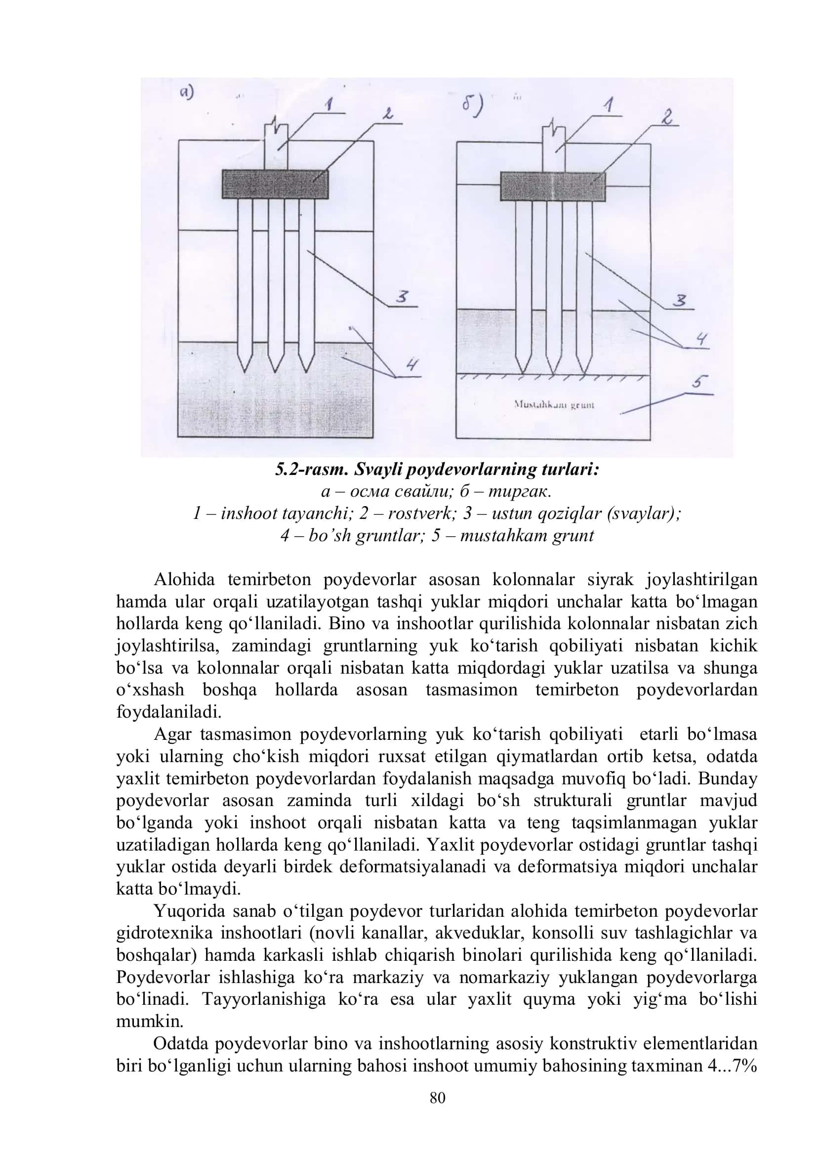 TЕMIRBЕTОN PОYDЕVОRLАR 2