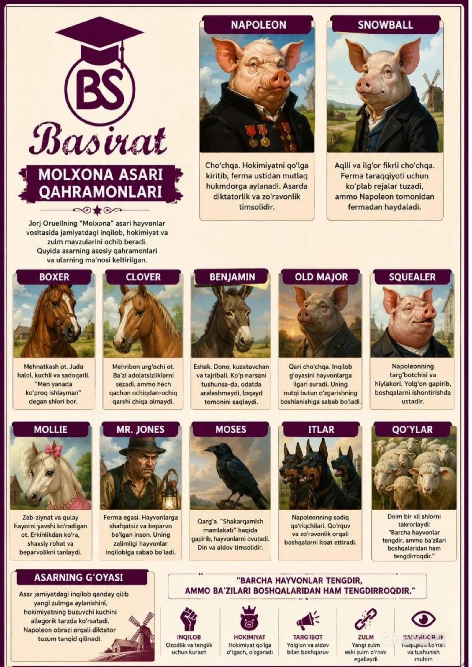 MILLIY SERTIFIKAT O’ZBEK TILI VA ADABIYOTI 2