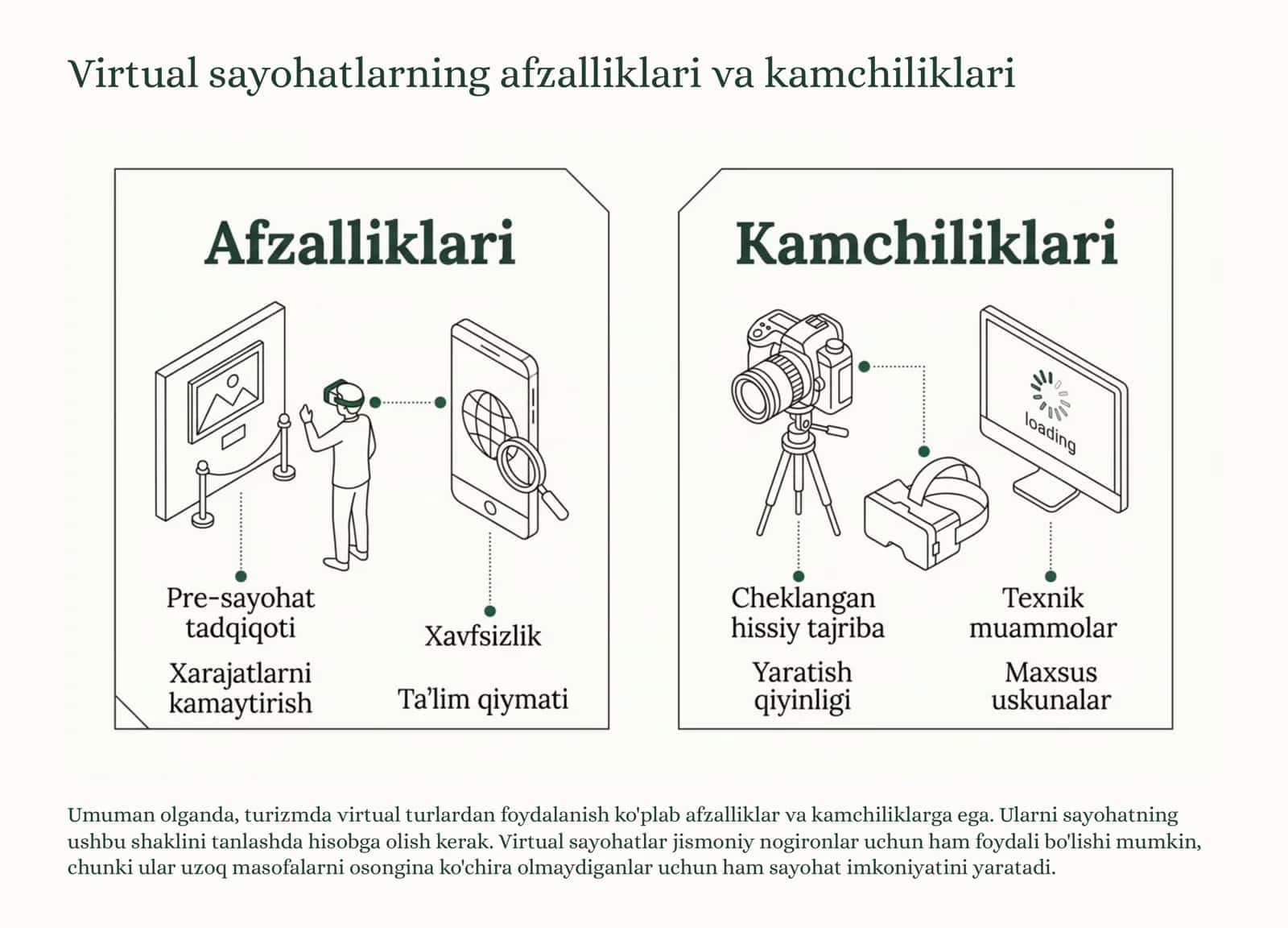 Virtual sayohatlarning muvaffaqiyatli misollari 2