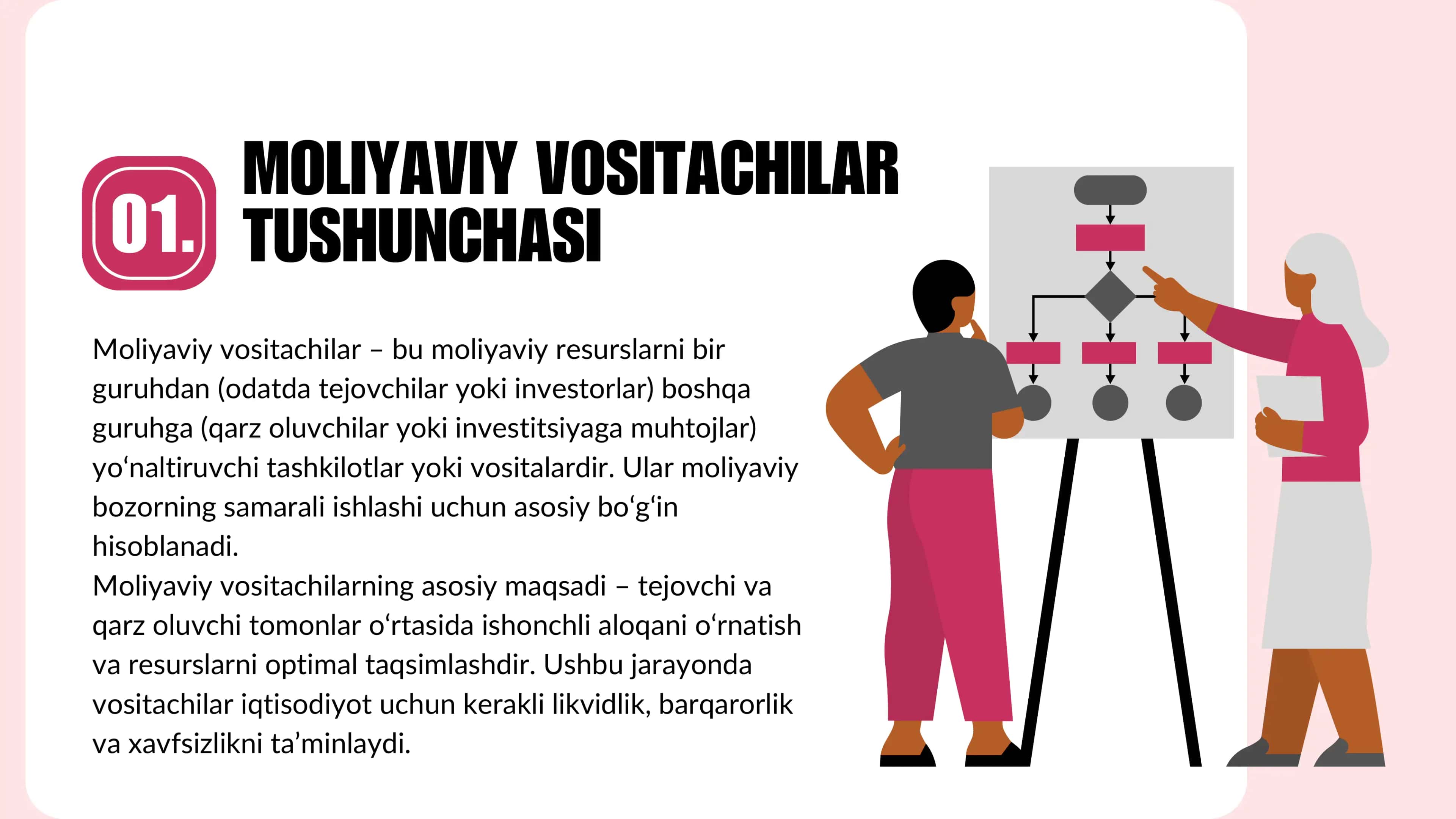 Moliyaviy vositachilar 2
