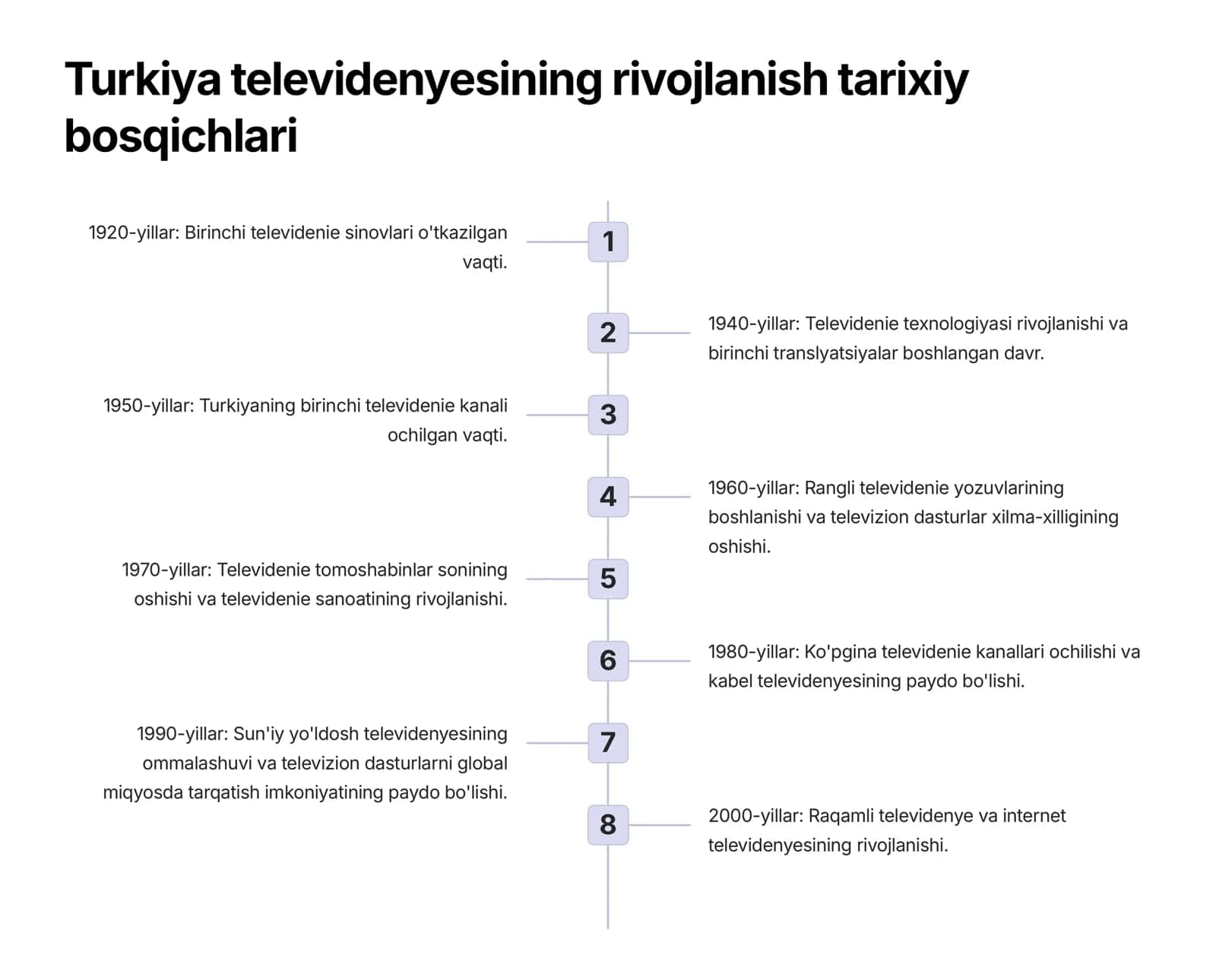 TURKIYA TELEVIDENIYASI TARIXI 2