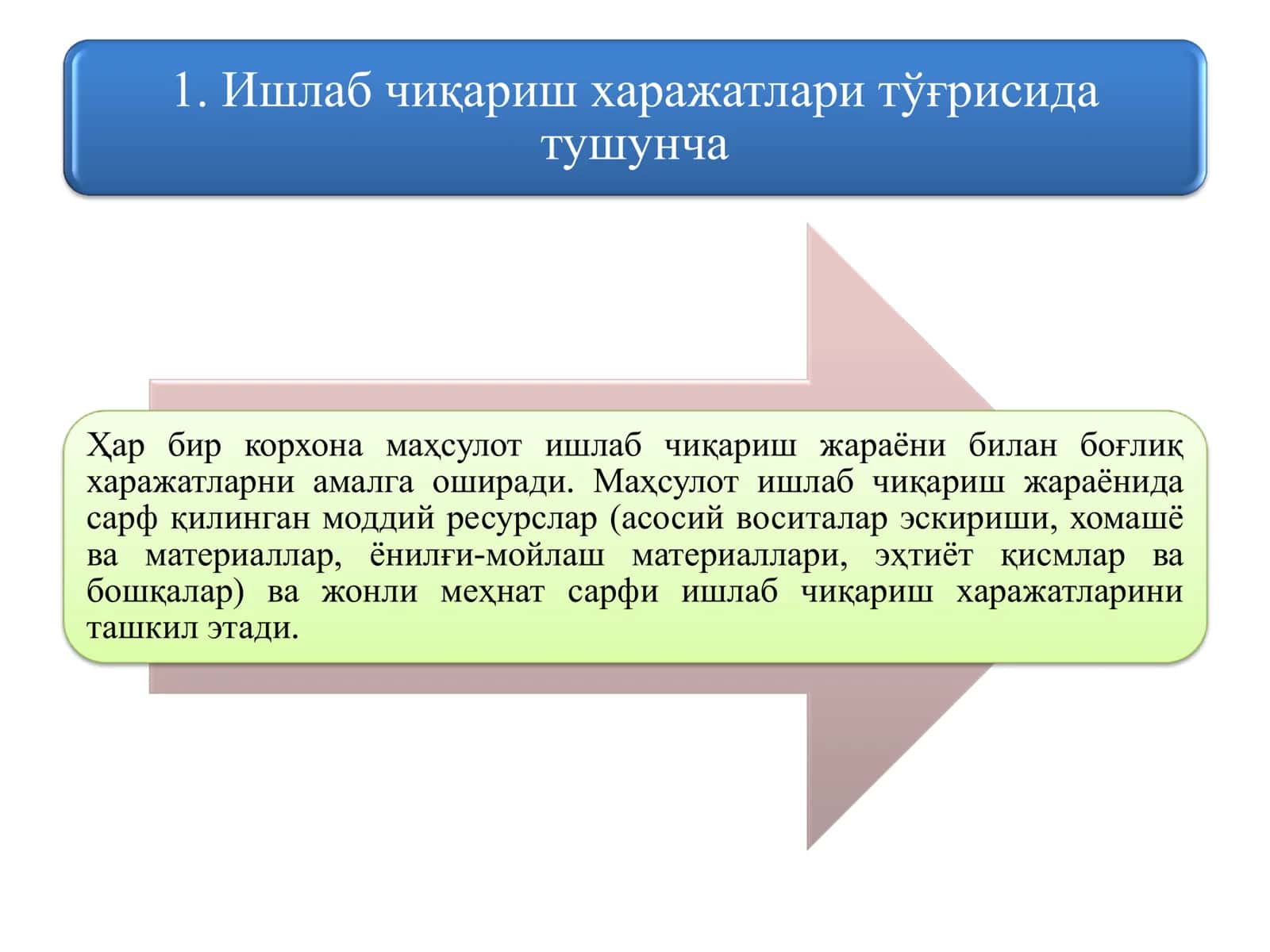 Кичик бизнес ва тадбиркорлик субъектларида ишлаб чиқариш харажатлари ва маҳсулот таннархи таҳлили 2