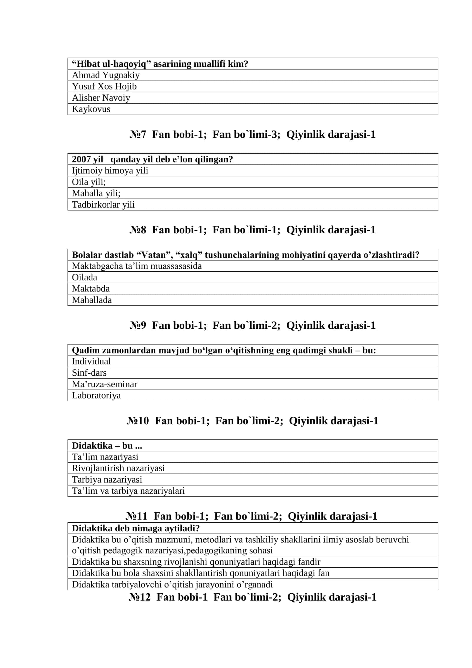 Pedagogika fanidan testlar. 2