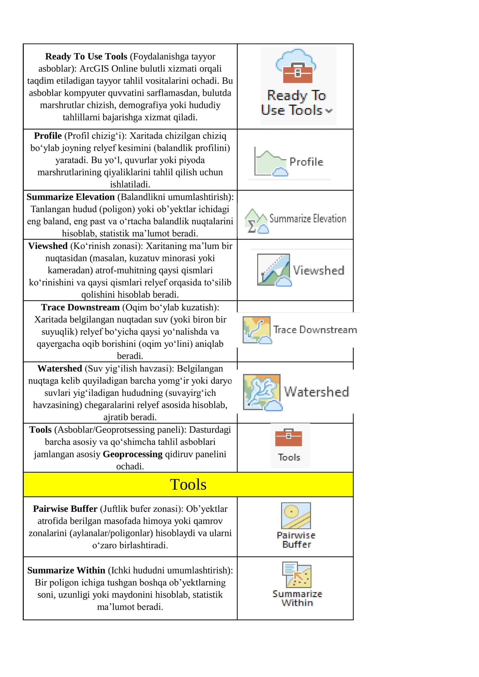 Python Notebook (Python daftari) 2