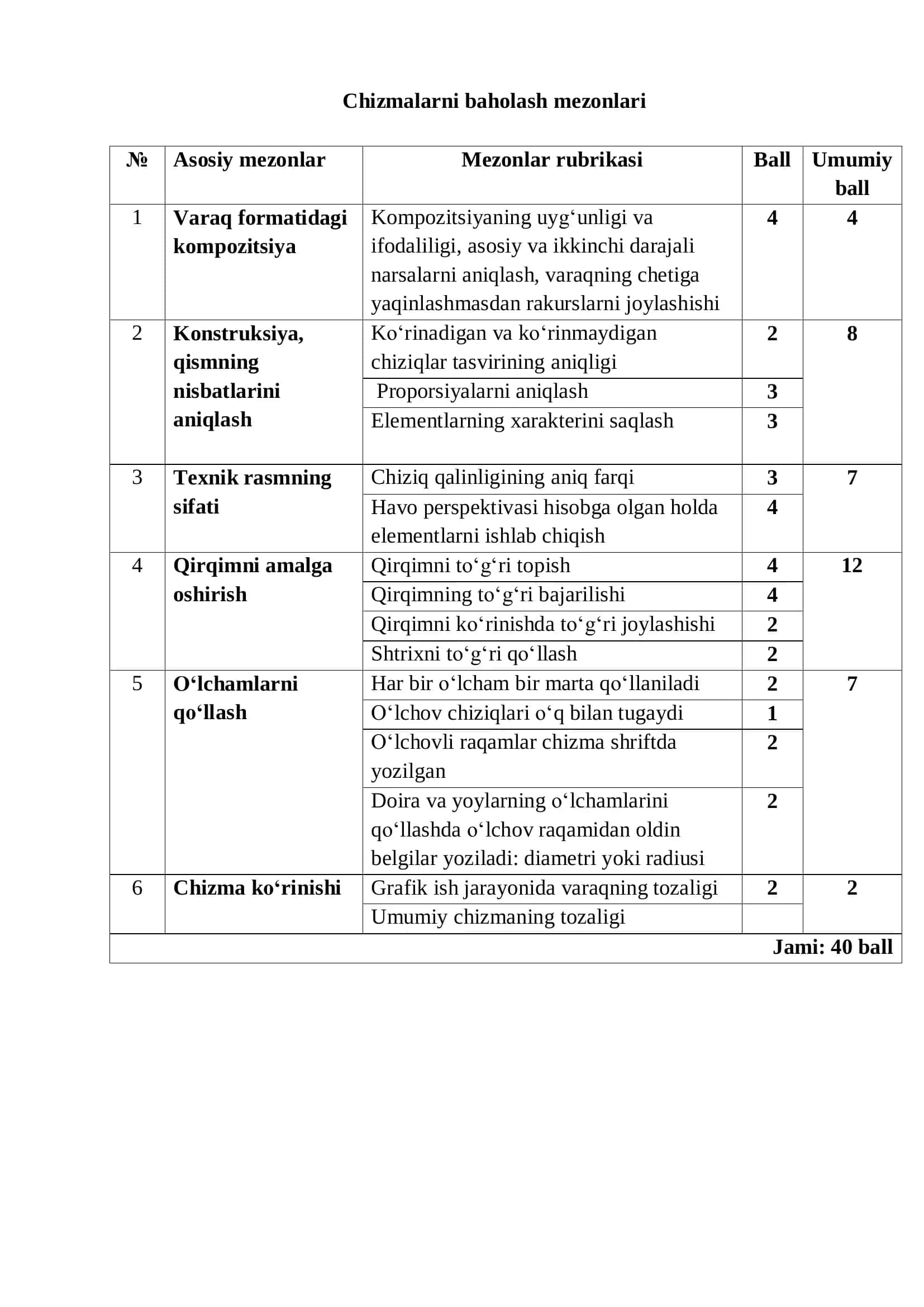 9-sinf 2-chorak ChSB-1 2