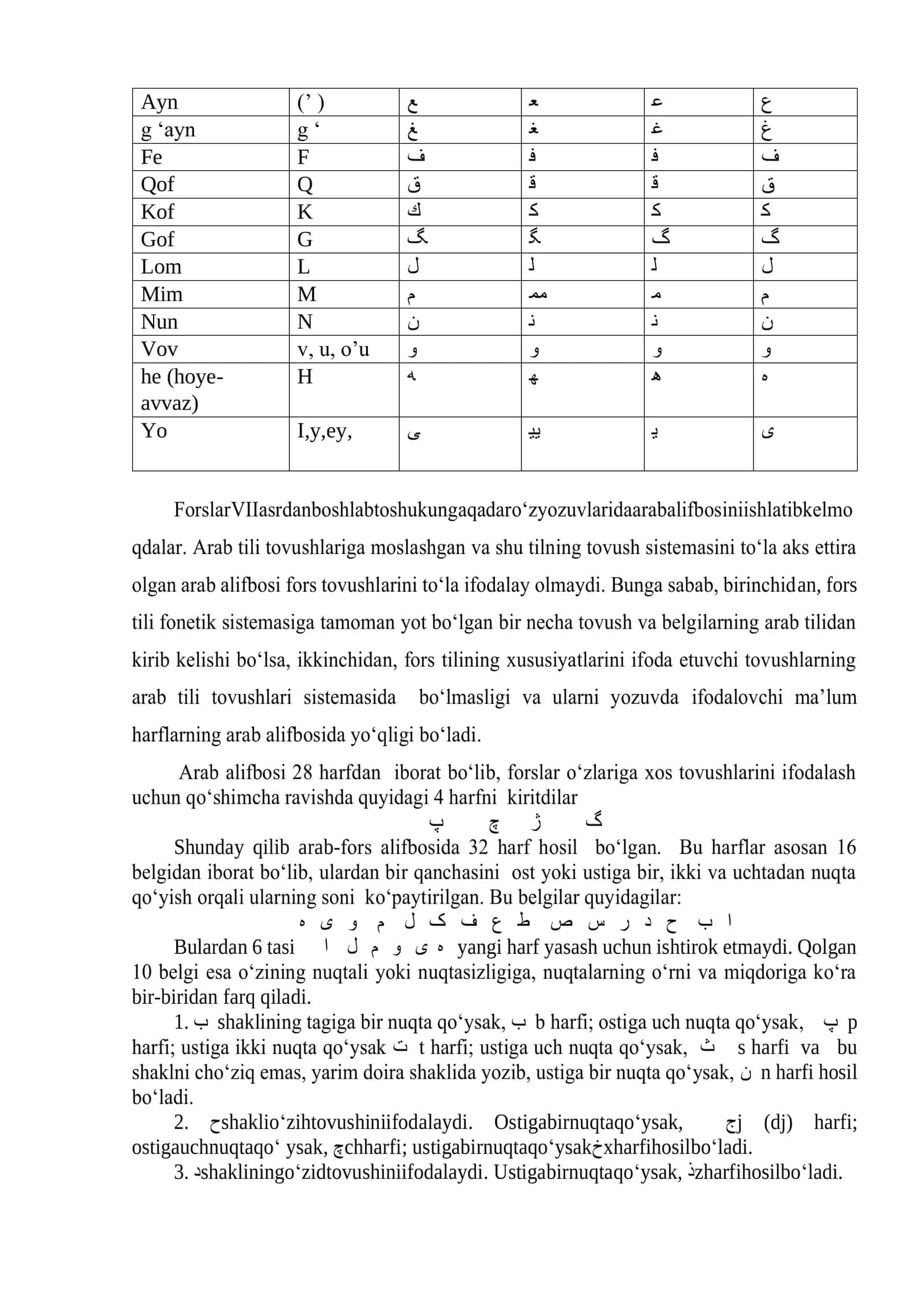 Arab-fors alifbosini yozish, harflar imlosi 2