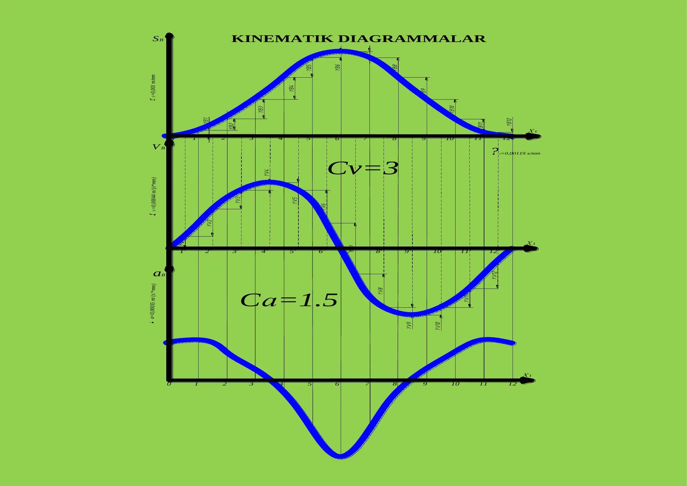 KINEMATIK DIAGRAMMALAR 2