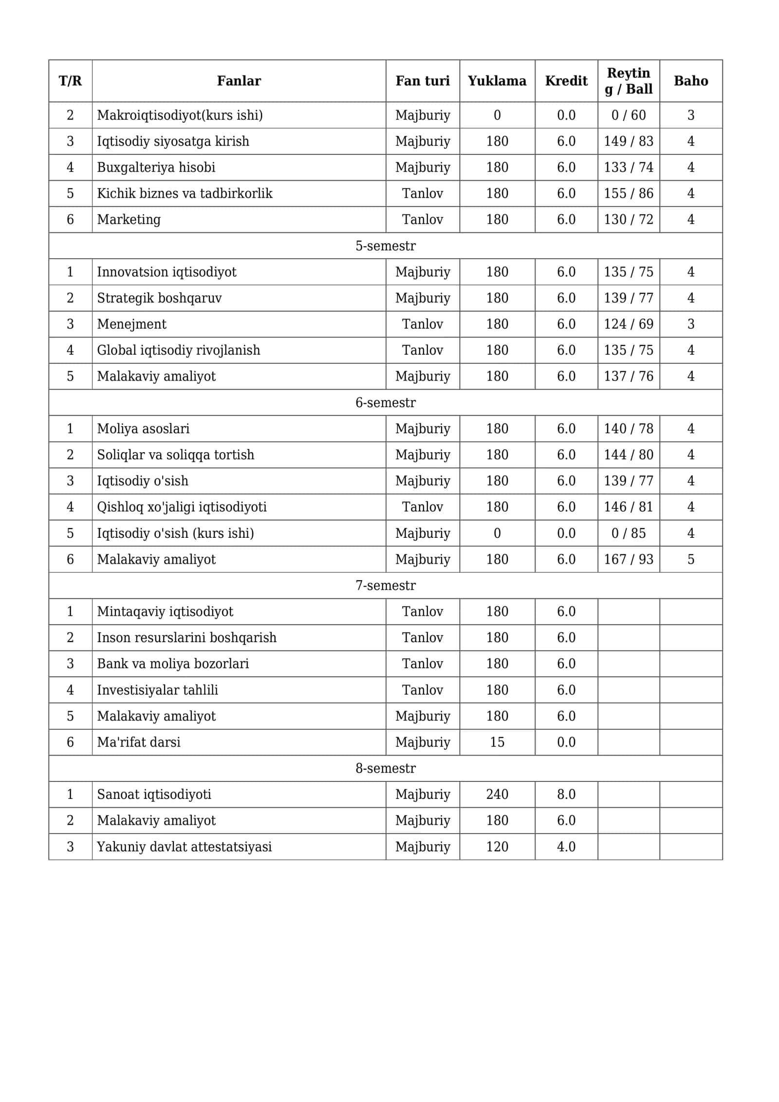 GULISTON DAVLAT UNIVERSITETI 2
