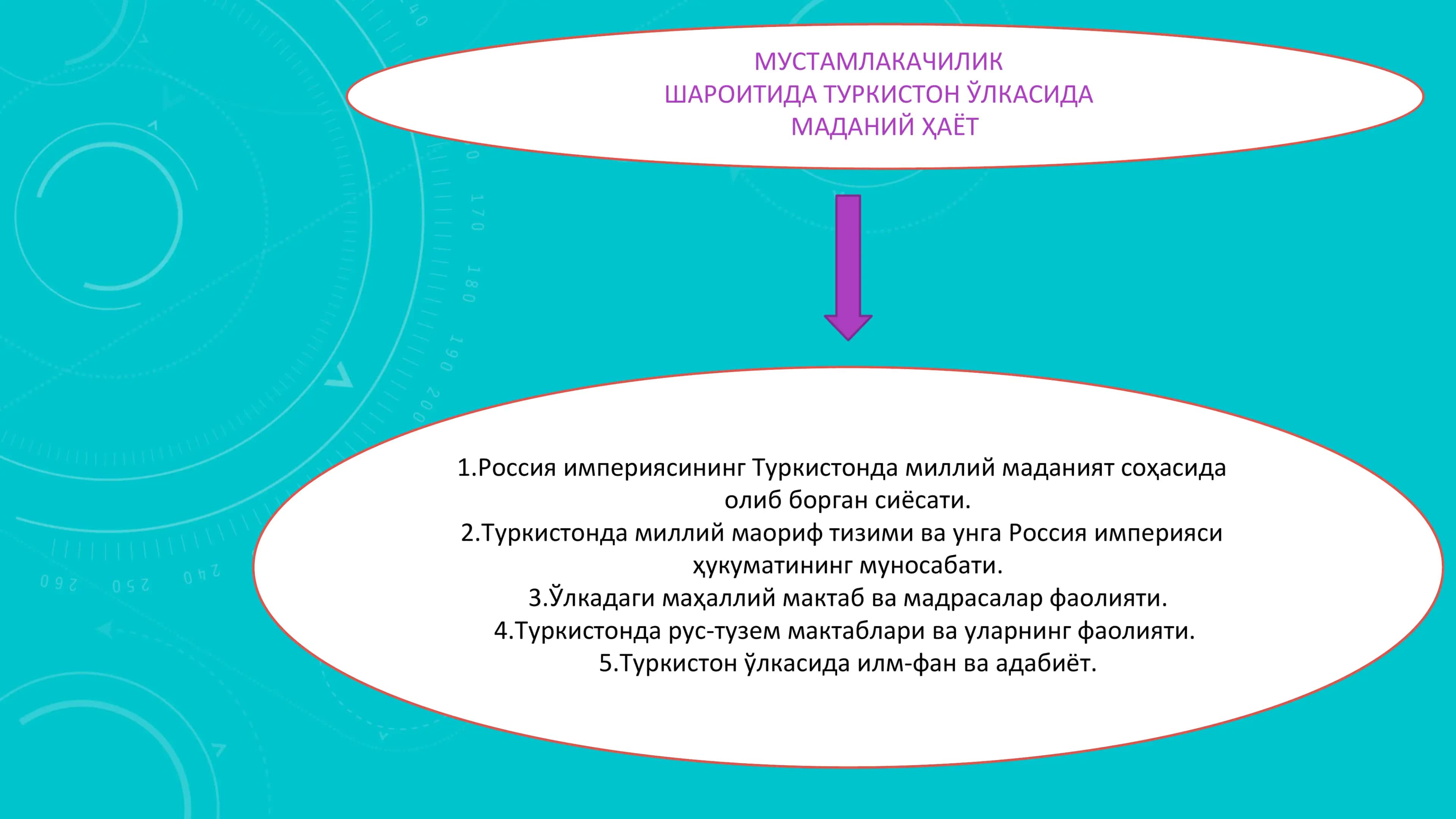МУСТАМЛАКАЧИЛИК ШАРОИТИДА ТУРКИСТОН ЎЛКАСИДА МАДАНИЙ ҲАЁТ 2