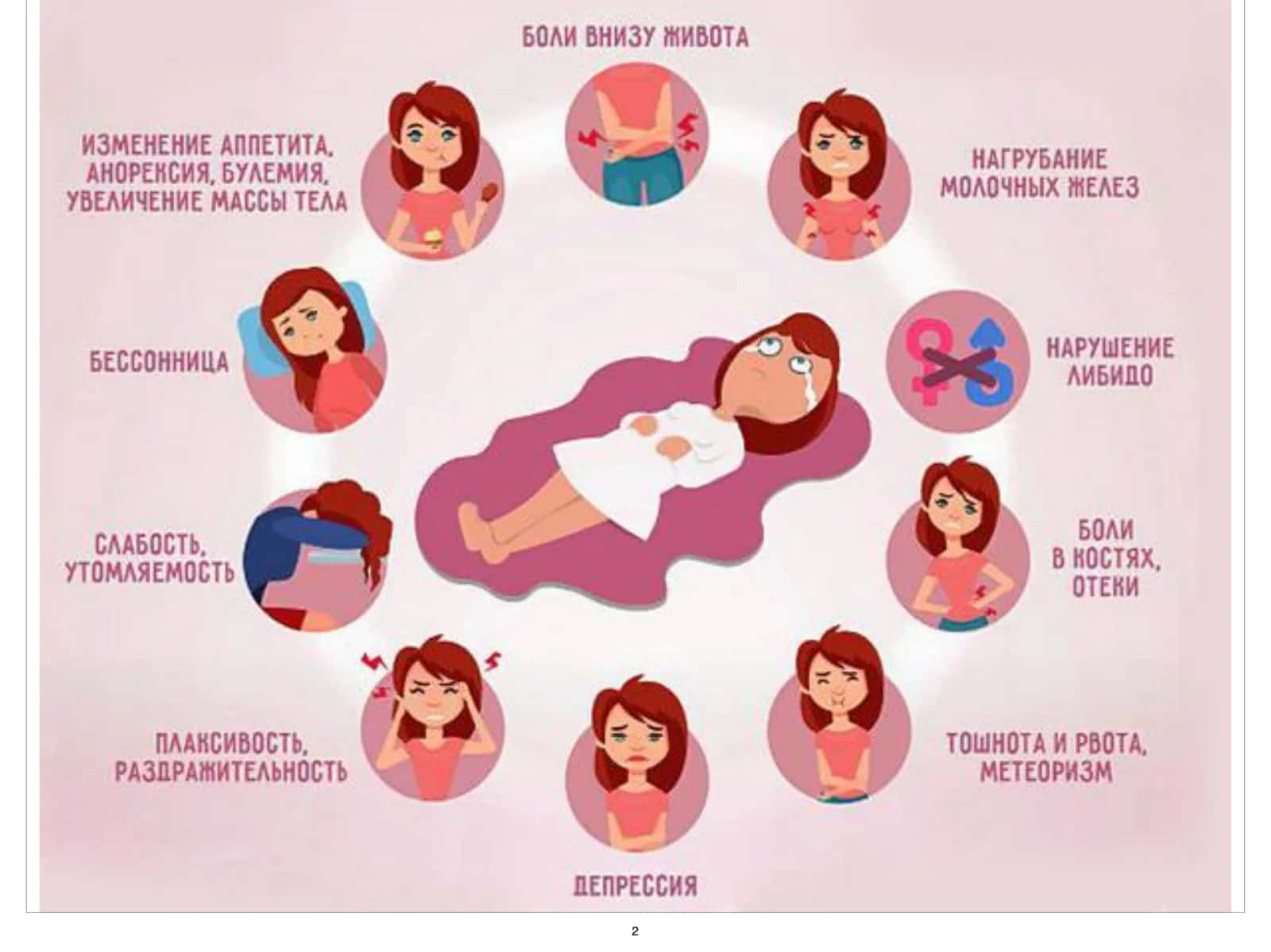 Predmenstural sindrom 2