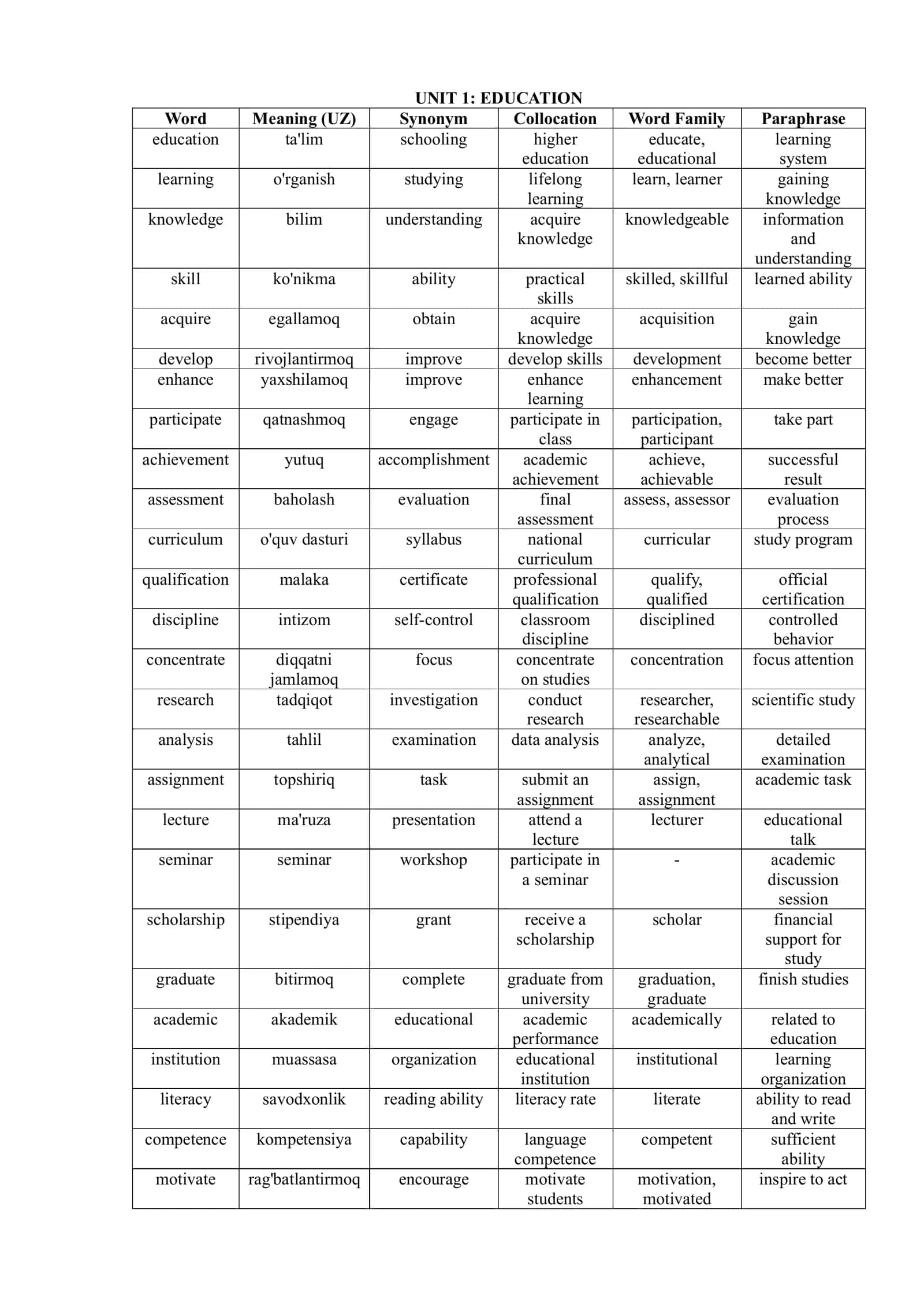Reach English Vocabulary B2 2