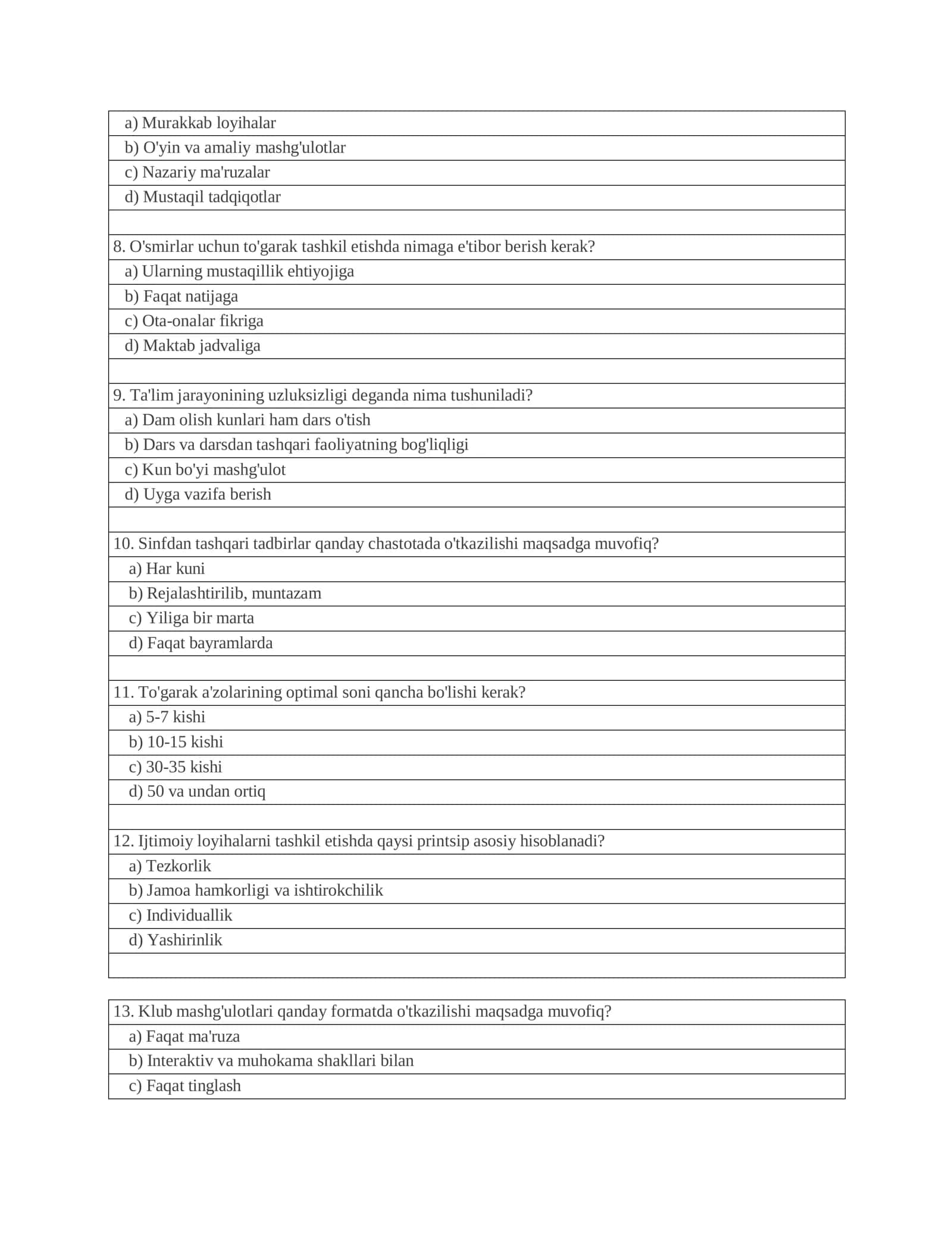 TASHKILIY-PEDAGOGIK VA KOMMUNIKATIV KO'NIKMALAR 2