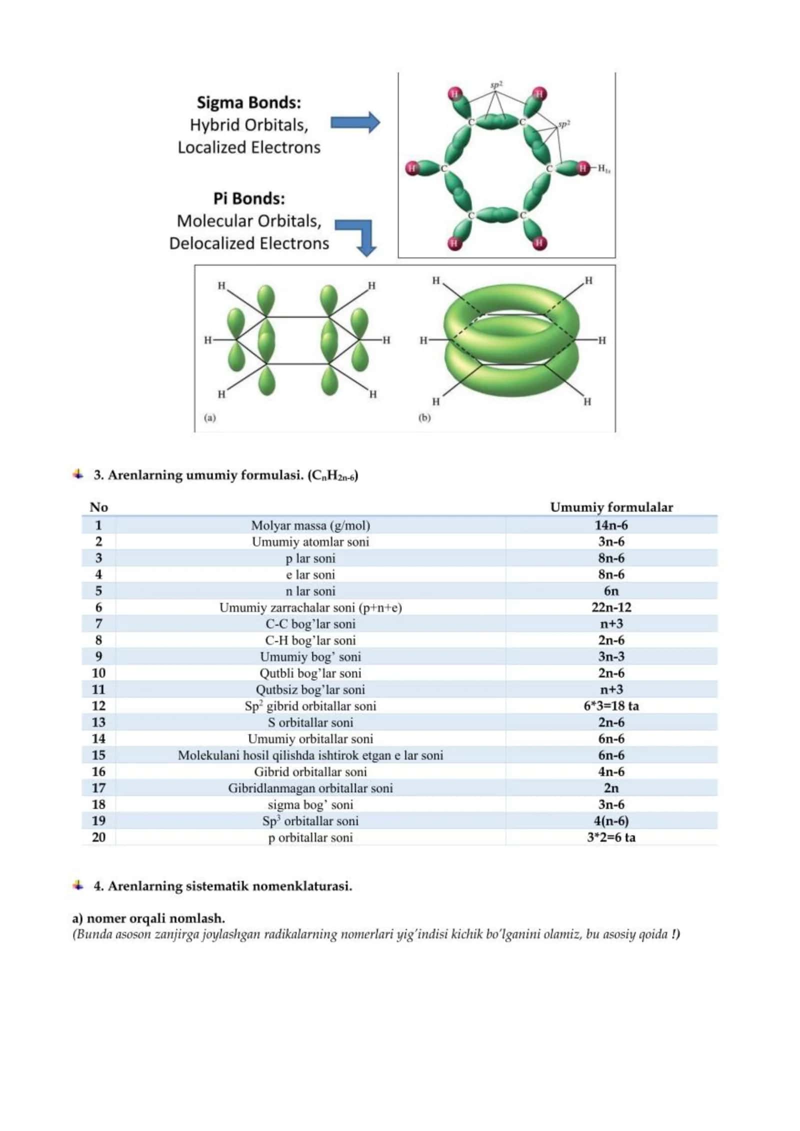 Arenlar haqida 2