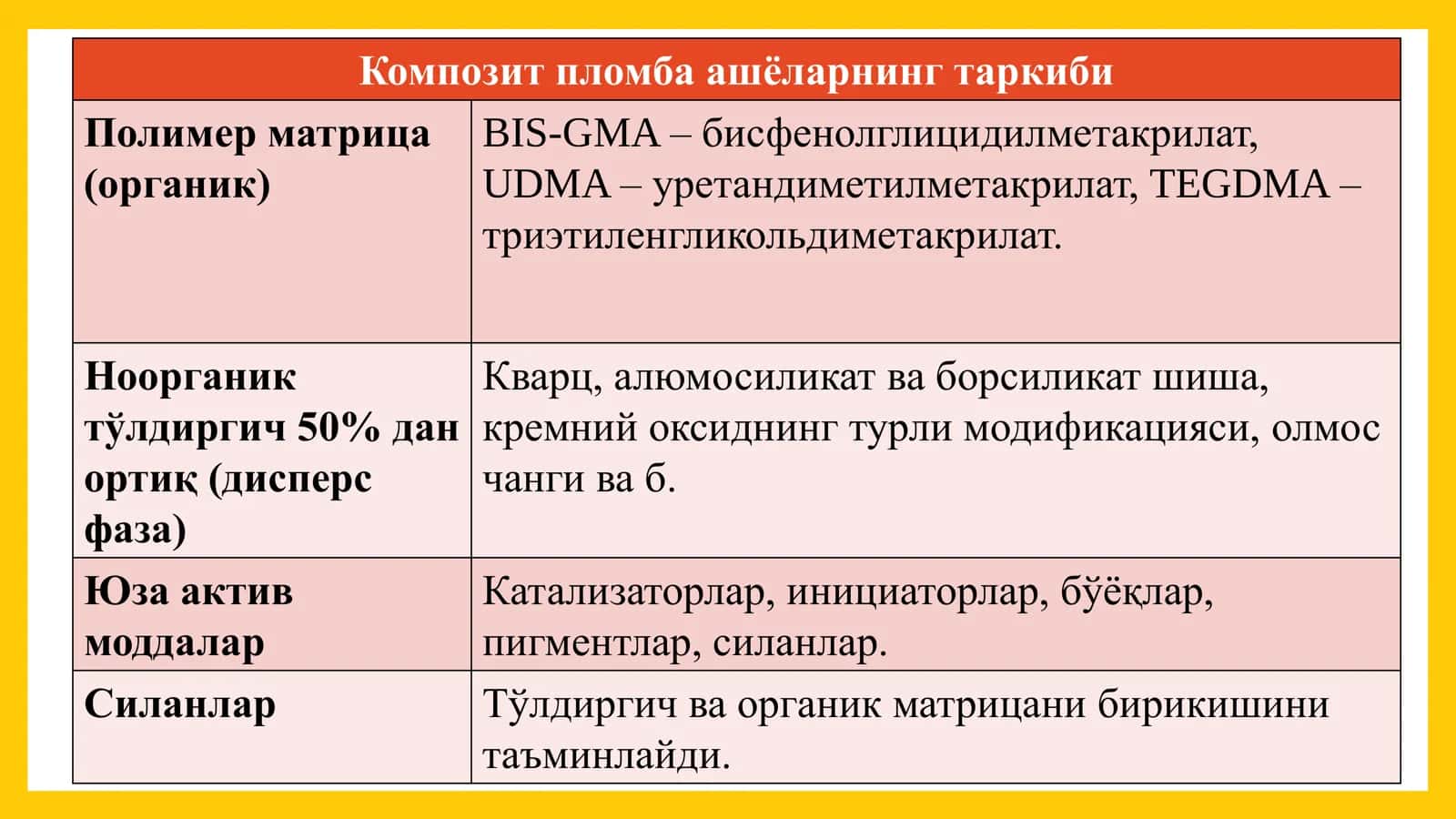 НУР ЁРДАМИДА ҚОТУВЧИ 2
