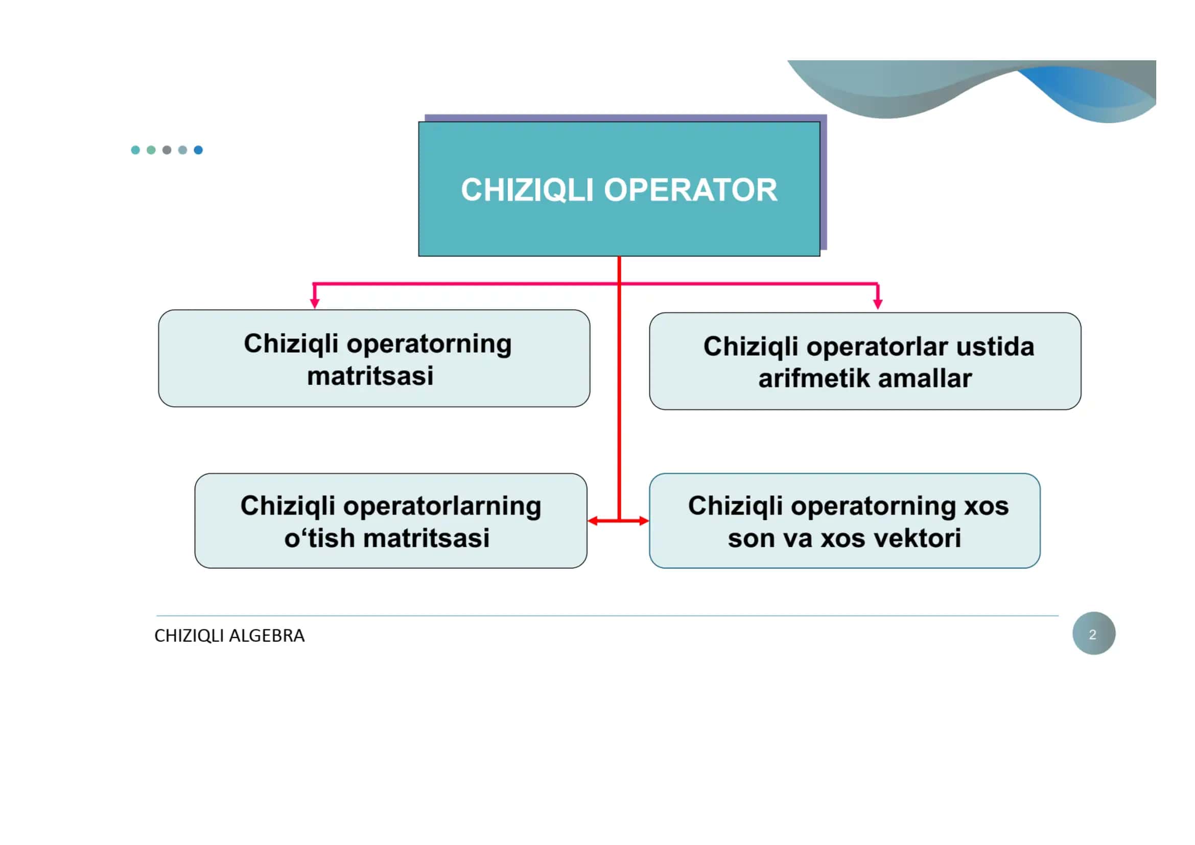 Chiziqli operatorlar va ular ustida amallar 2