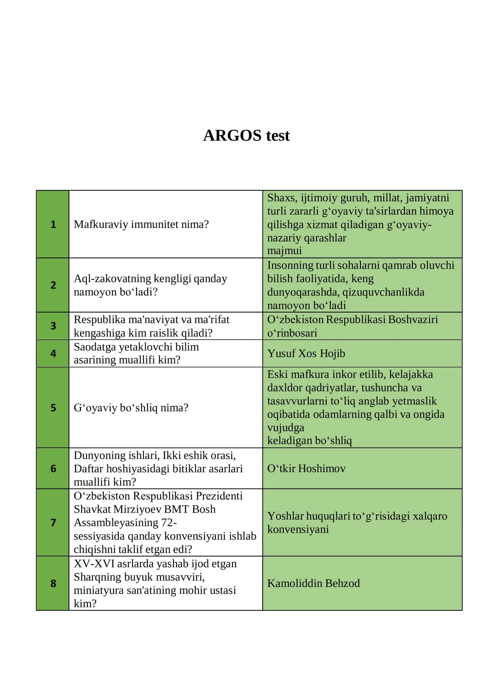 ARGOS SUHBAT SAVOLLARI VA JAVOBLARI 2