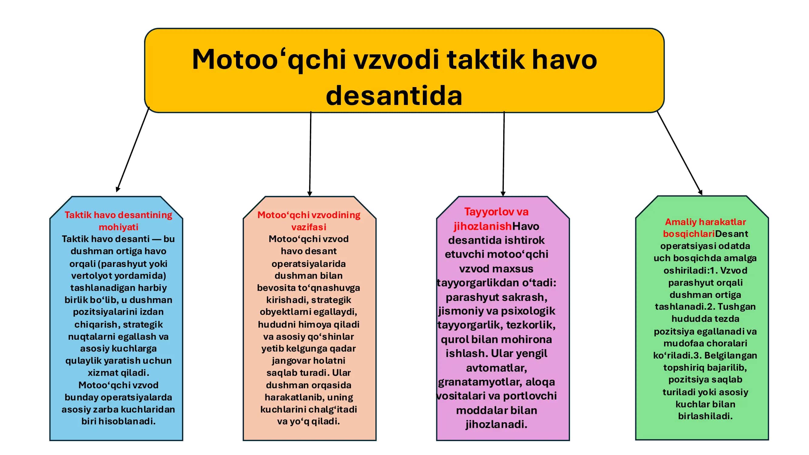 Taktik havo desanti 2