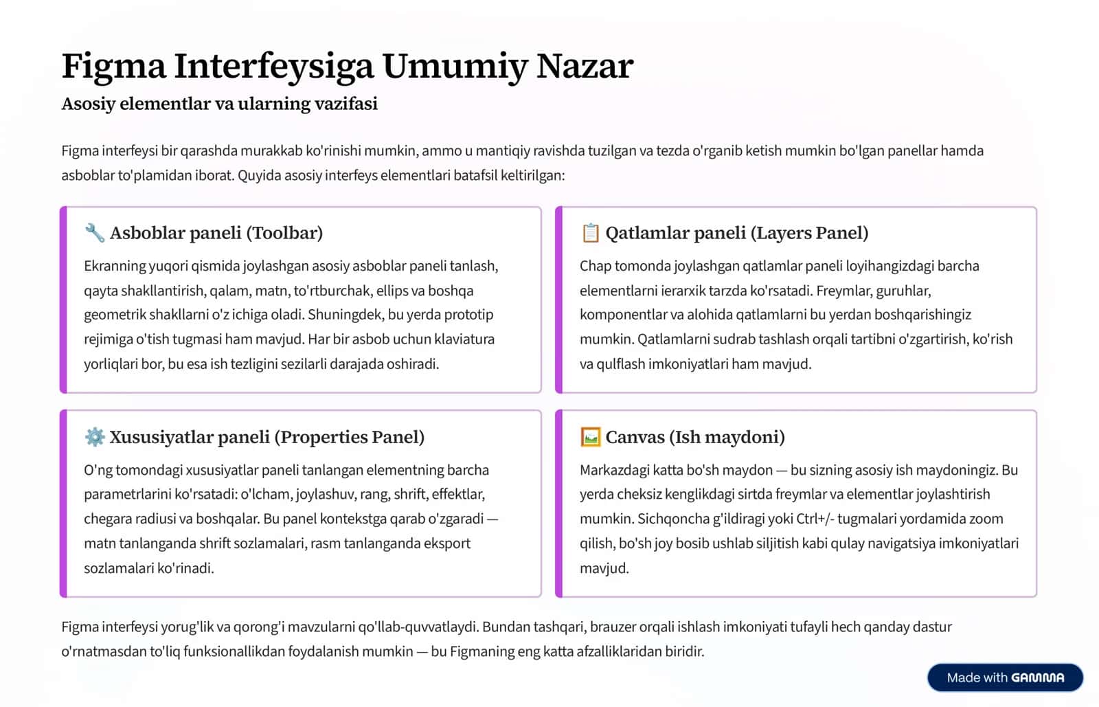 Figma: Interfeys va Imkoniyatlarga Kirish 2
