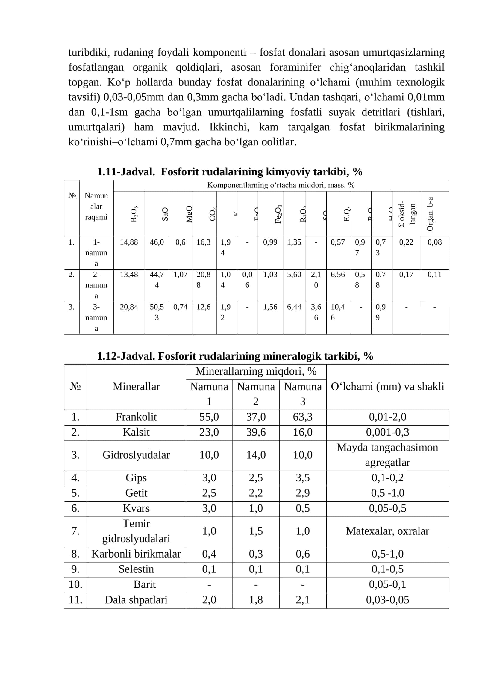 Fosforit rudalaridan qimmatbaho komponentlarni ajratib olish texnologiyasi 2