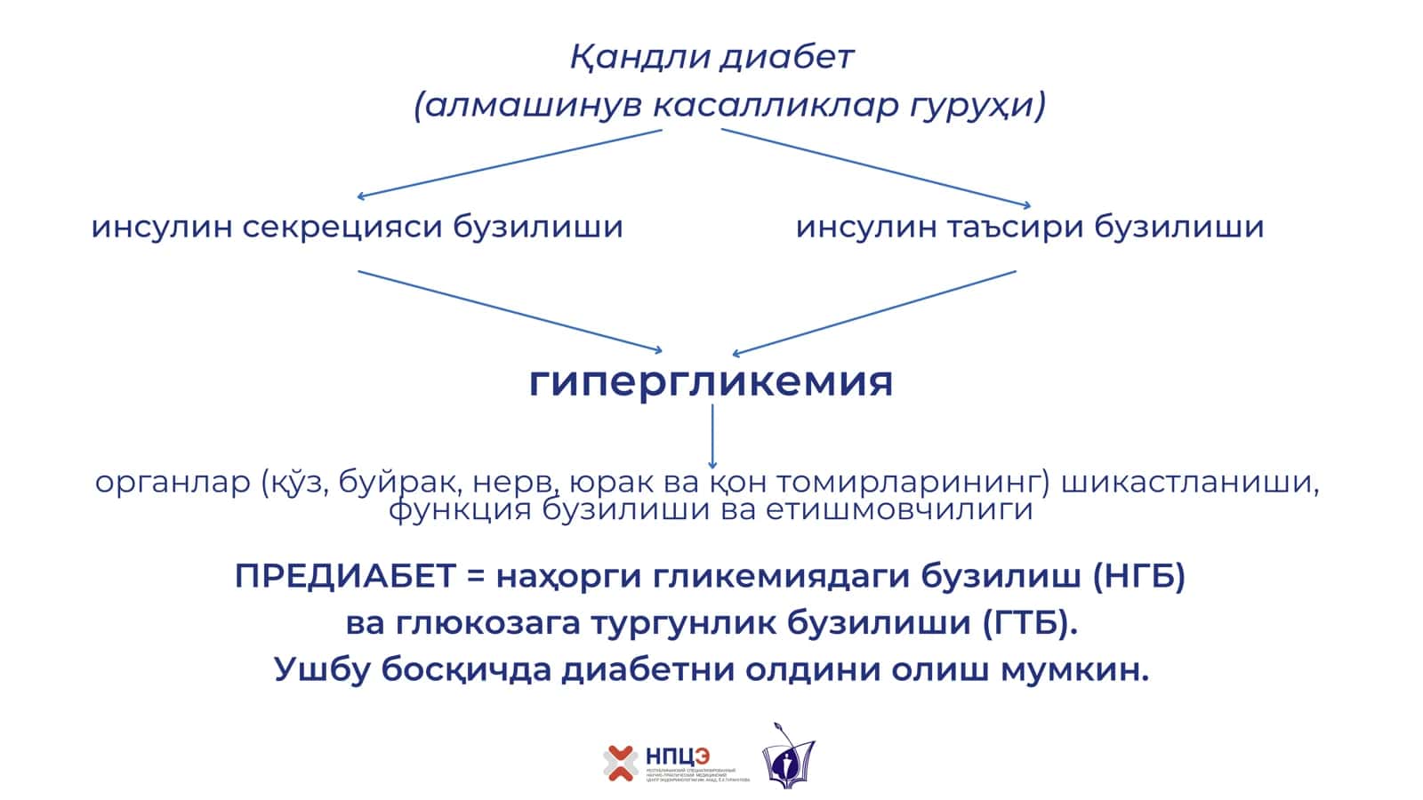 Қандли диабет 2