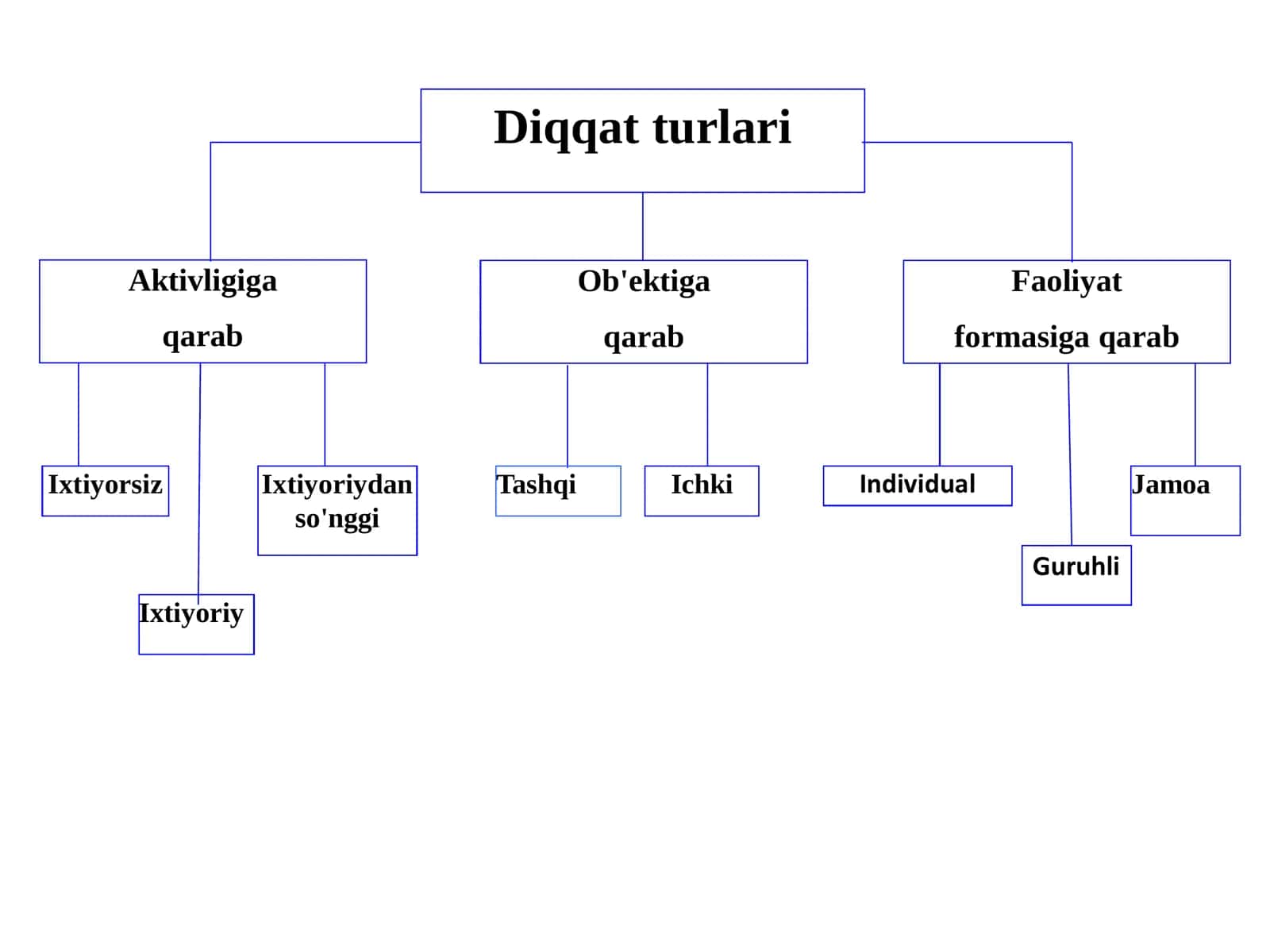 DIQQAT (3) 2
