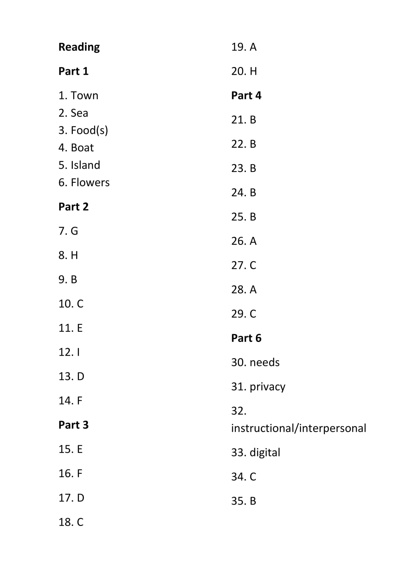 Listening Practice Test Summary 2