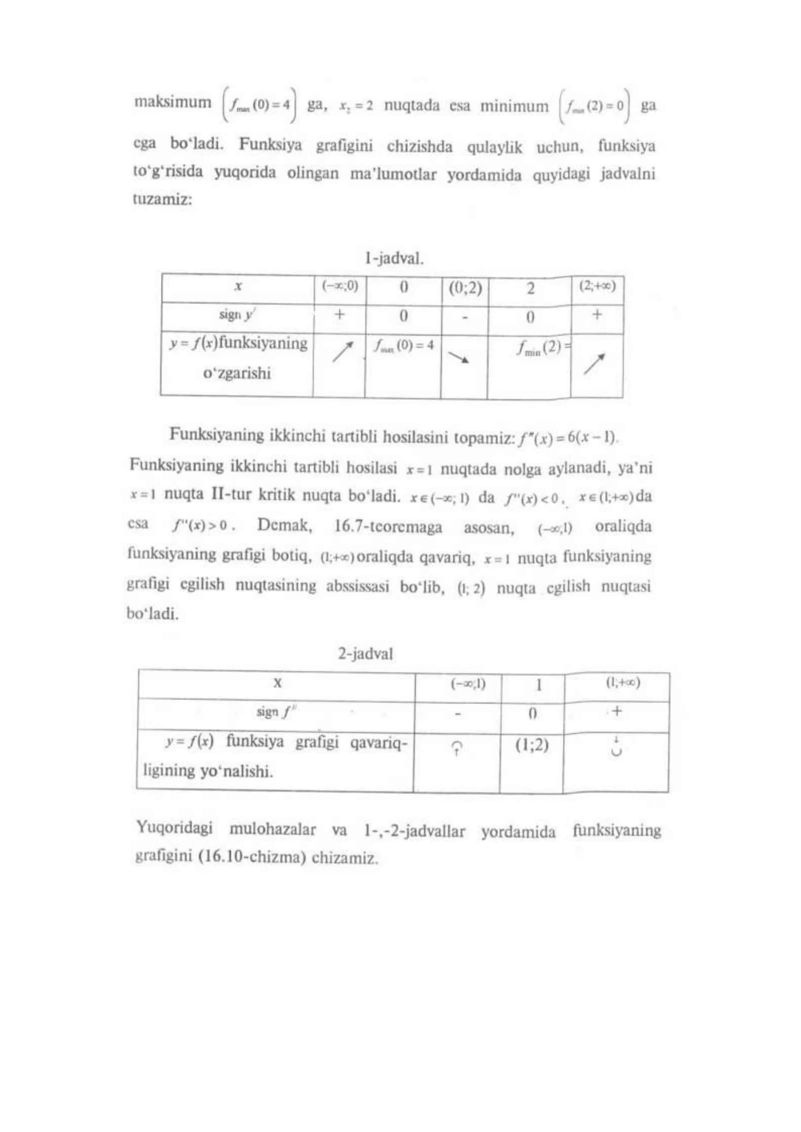 Funksiyani hosila yordamida to‘liq tekshirish 2