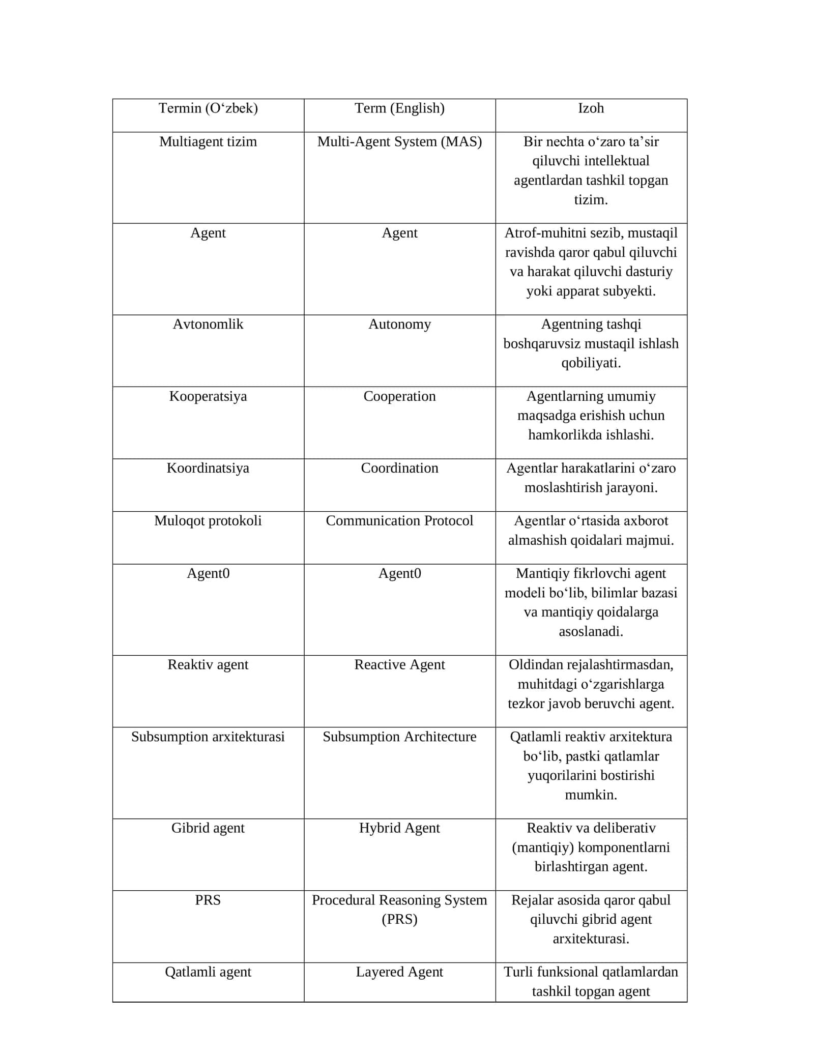 Multiagent tizimlar 2