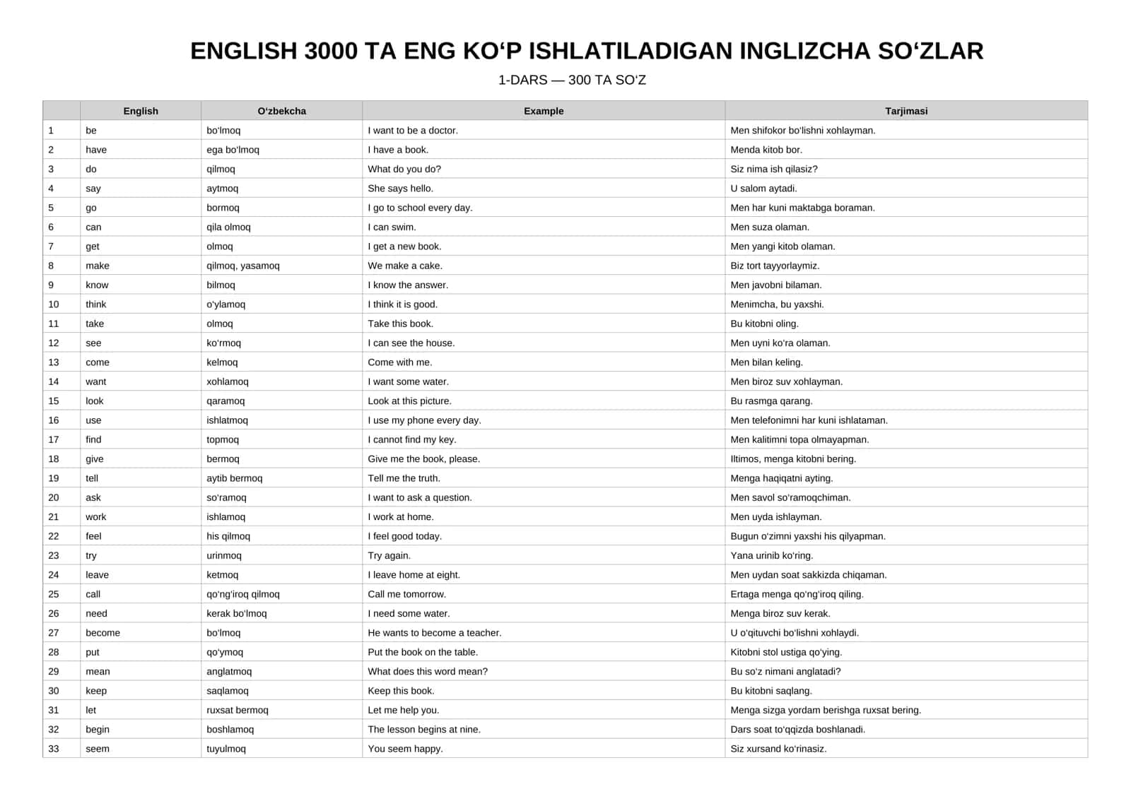 English 600 ta eng kerakli so‘zlar — o‘zbekcha tarjimasi bilan 2
