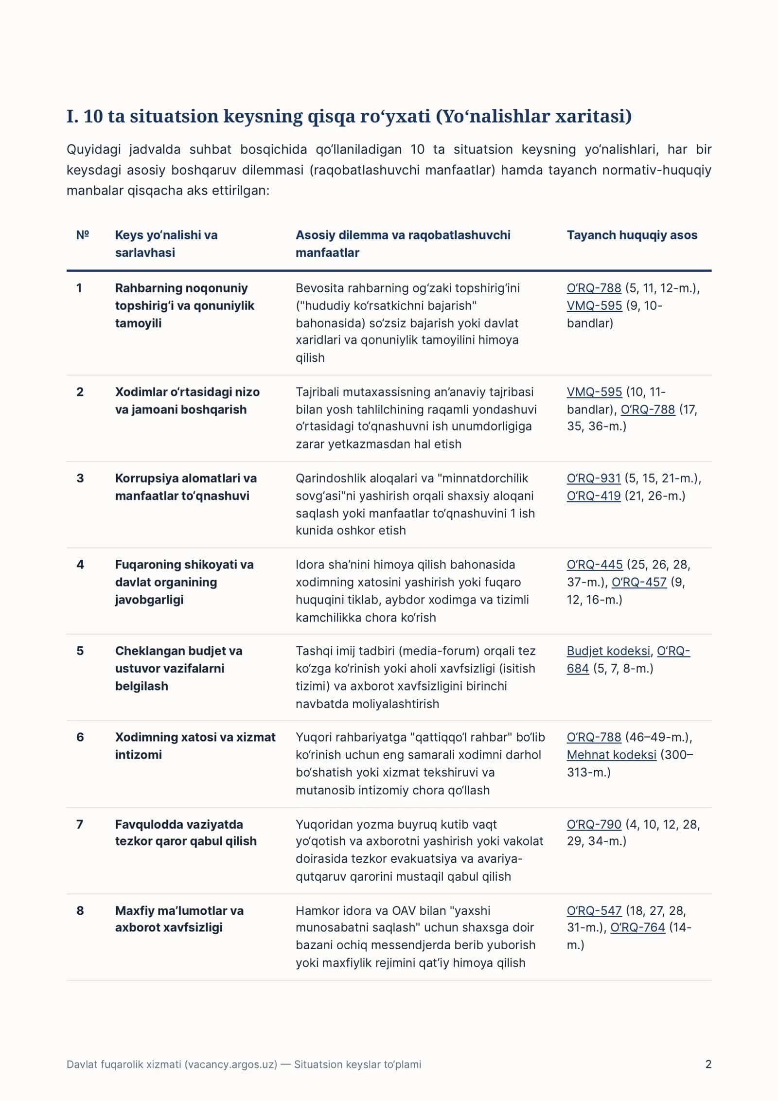 vacancy.argos.uz suhbati uchun 10 ta situatsion keys va qonuniy javoblar to‘plami (PDF) 2