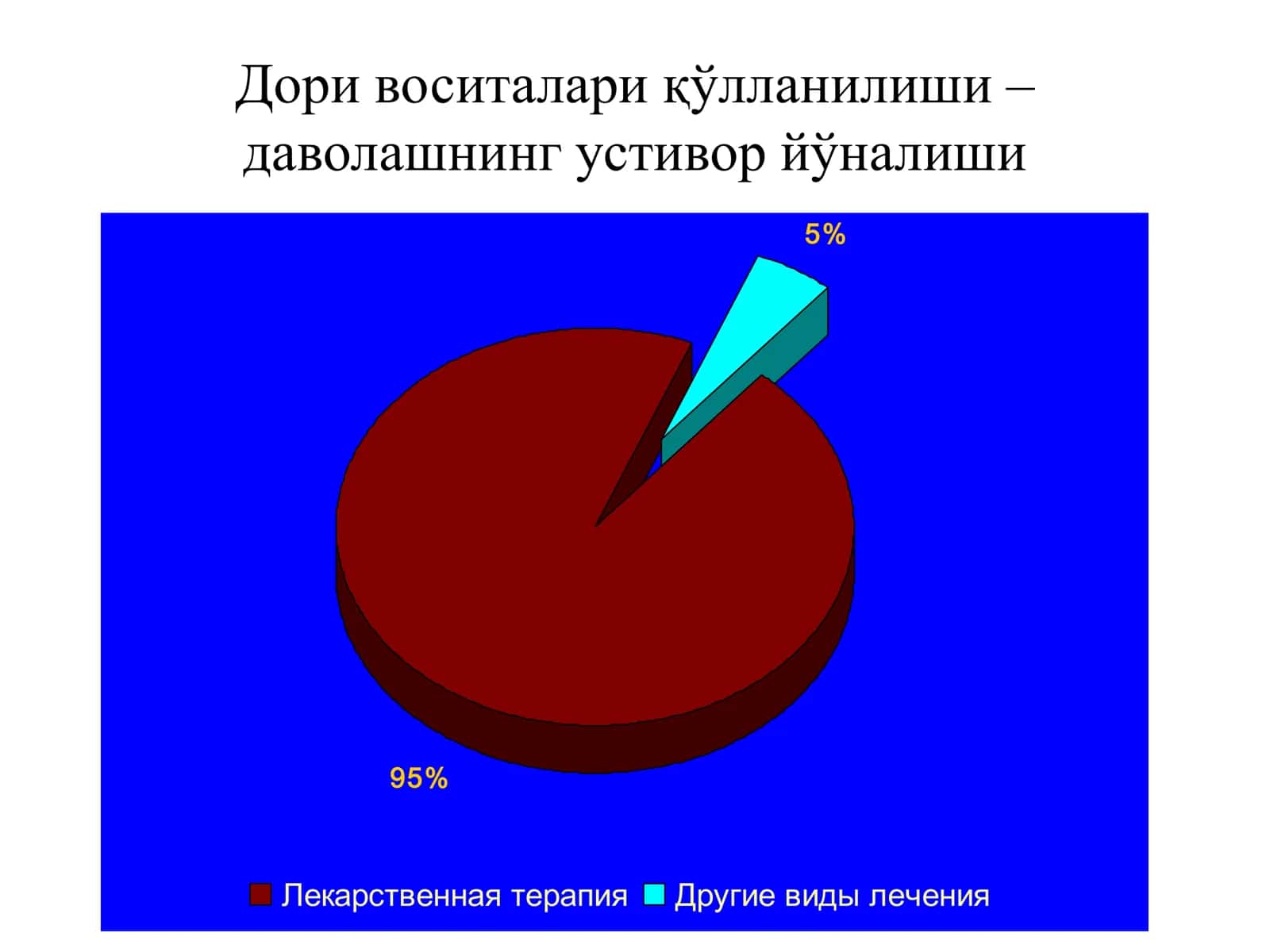 ДОРИ ВОСИТАЛАРИНИНГ КЛИНИК ТАДҚИҚОТЛАРИ 2