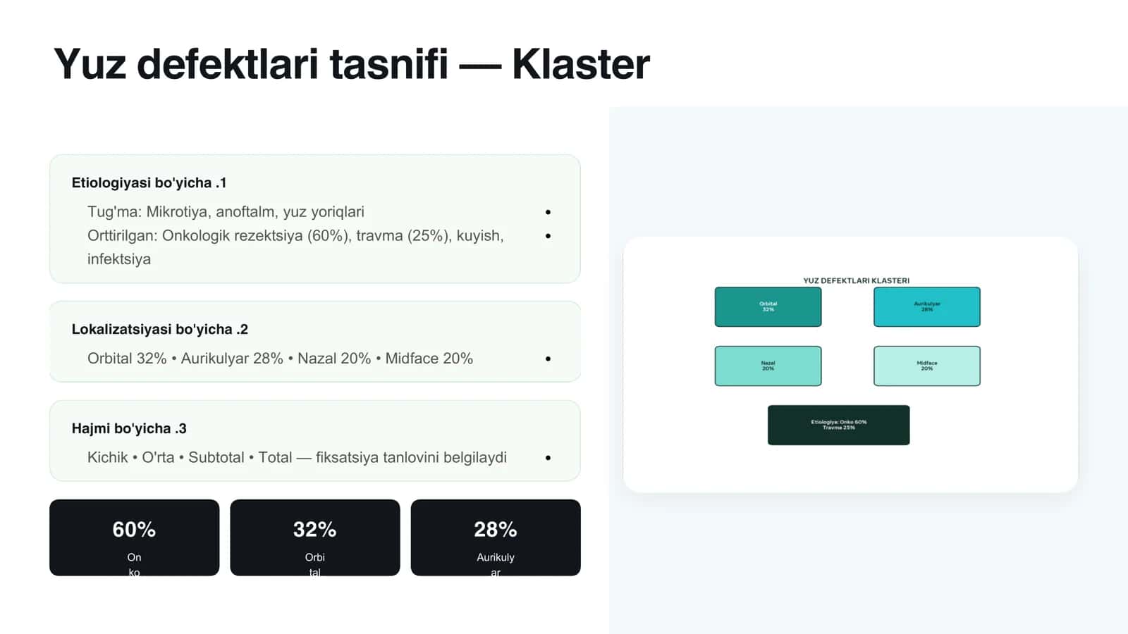 Yuz defektlarida ektoprotezlash va kompleks reabilitatsiya 2