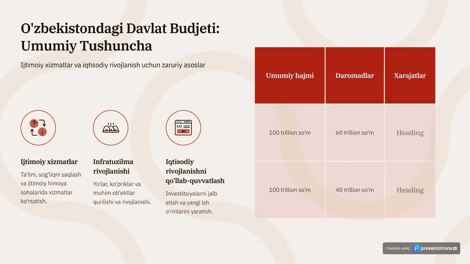 O'zbekistondagi Davlat Budjeti 2
