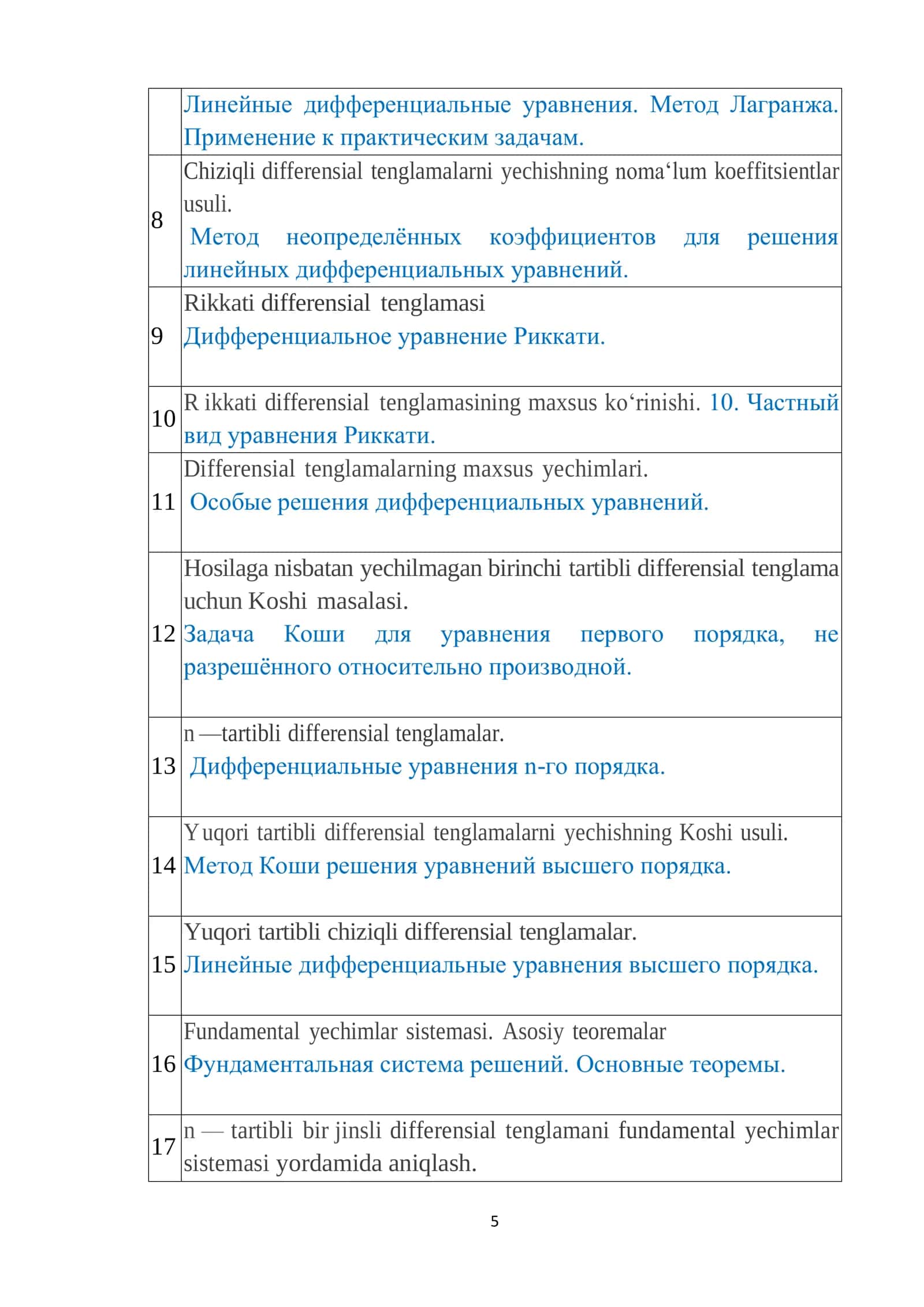 Mustaqil ta ’lim uchun tavsiya etiladigan mavzular 2