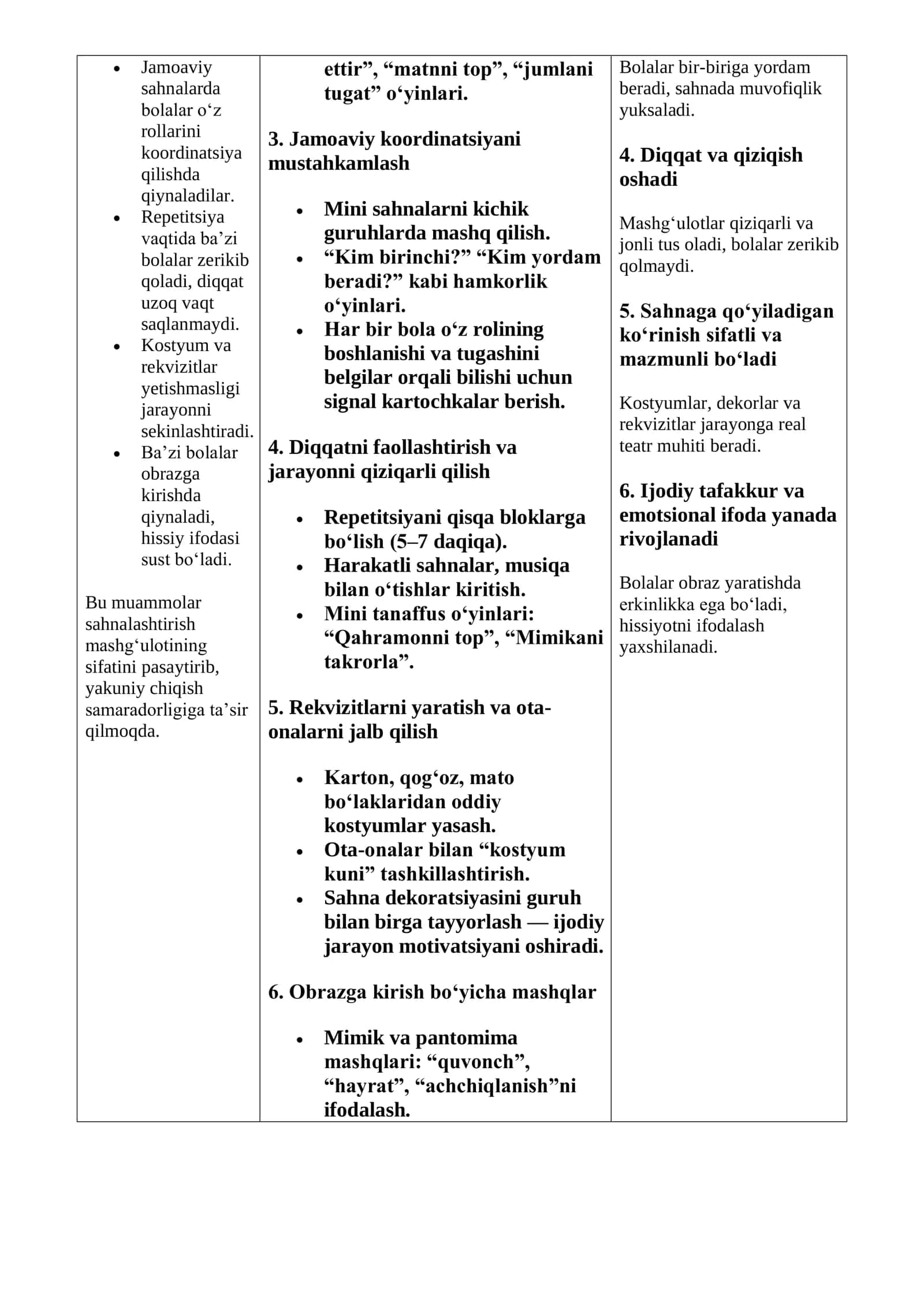 Muhammadvaliyeva Nozima - Bolalarni sahnalashtirish va ijodiy faoliyatga o'rgatish 2