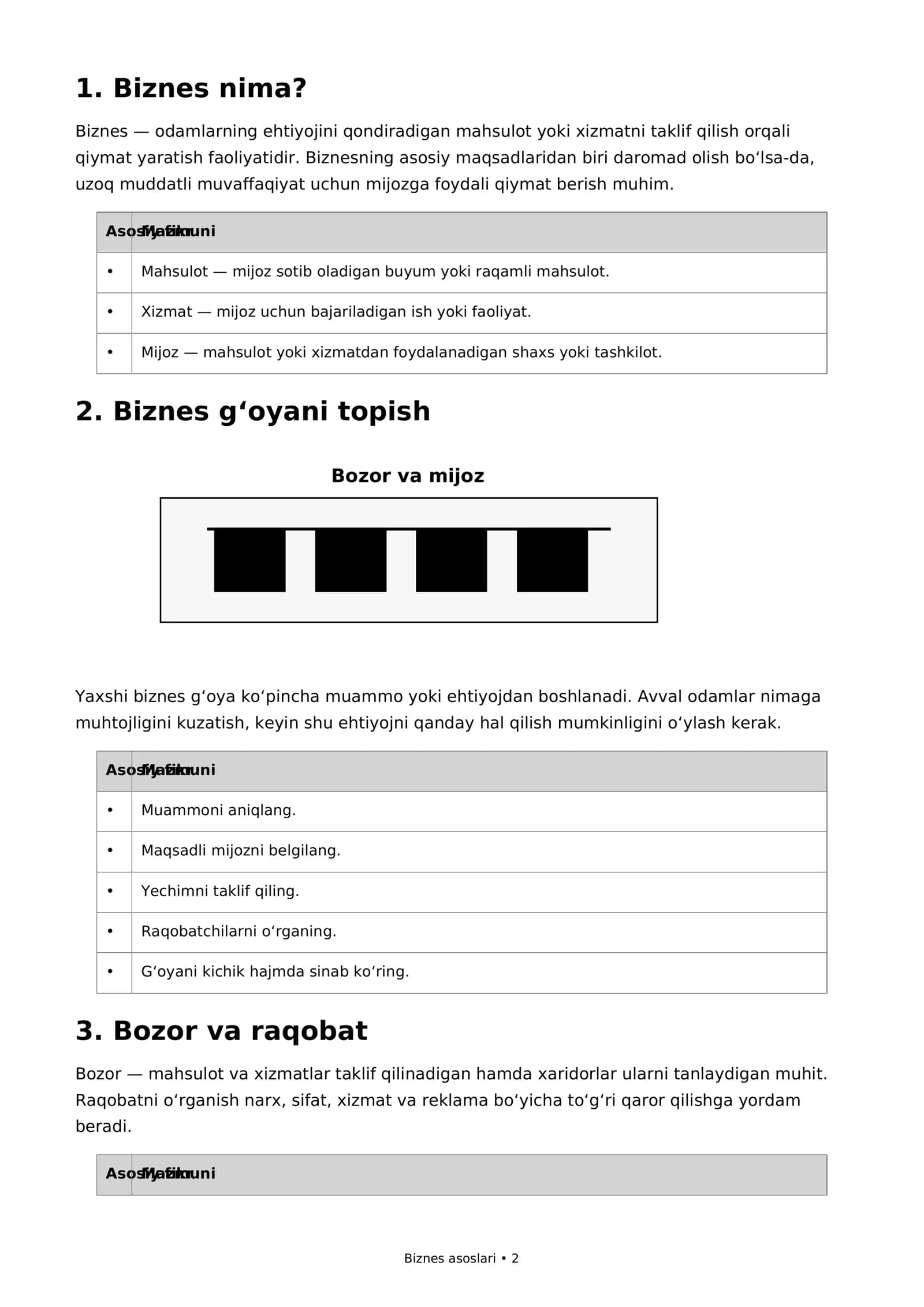 Biznes asoslari — talabalar uchun qisqa konspekt 2