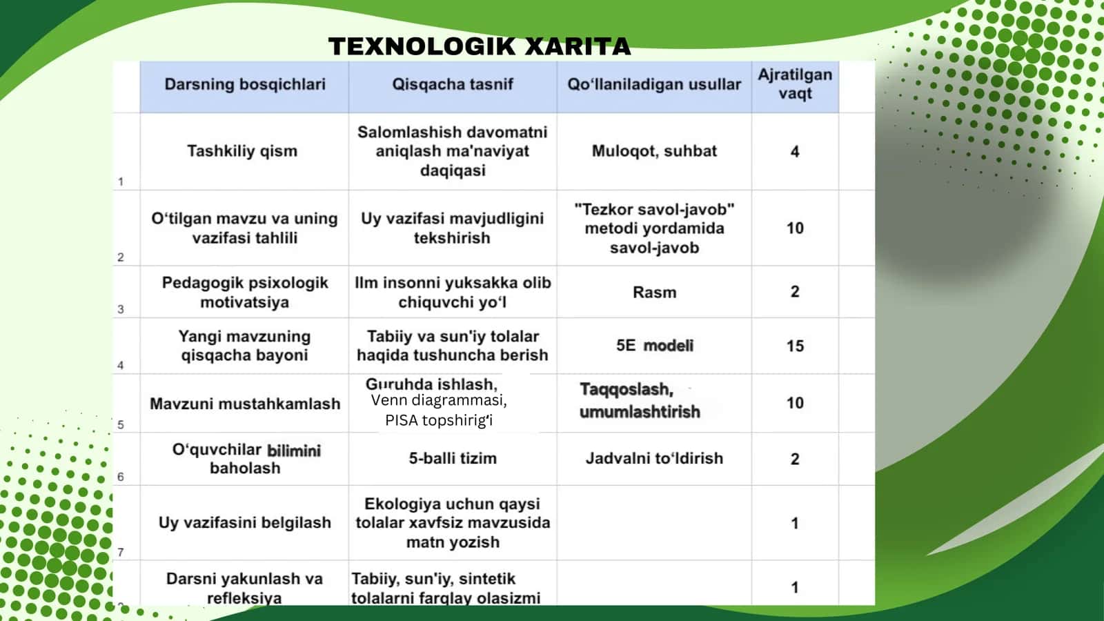 tabiiy va sun'iy tolalar ochiq dars ishlanmasi 2