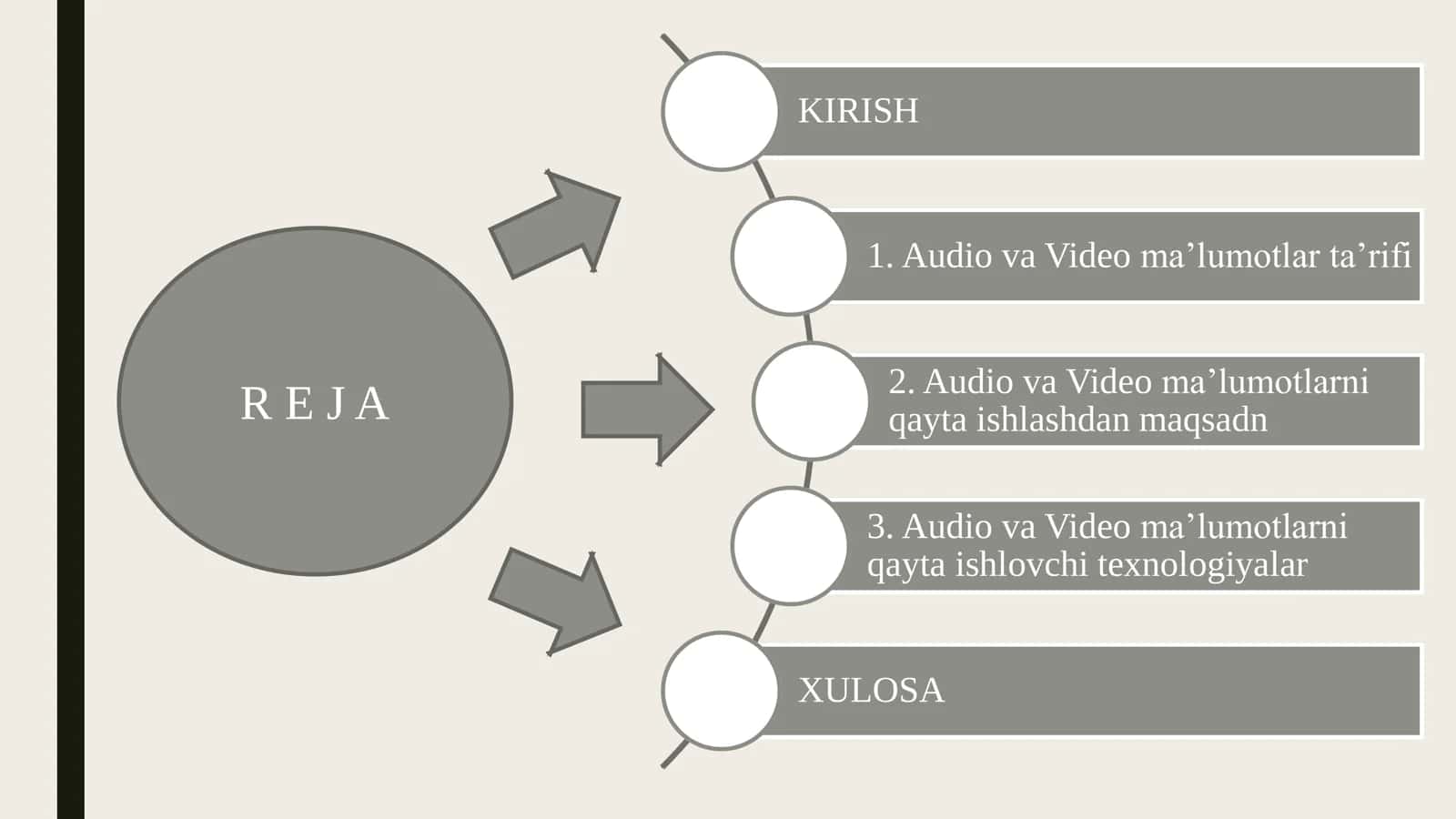 AUDIO VA VIDEO MA'LUMOTLARNI QAYTA ISHLASH TEXNOLOGIYALARI 2