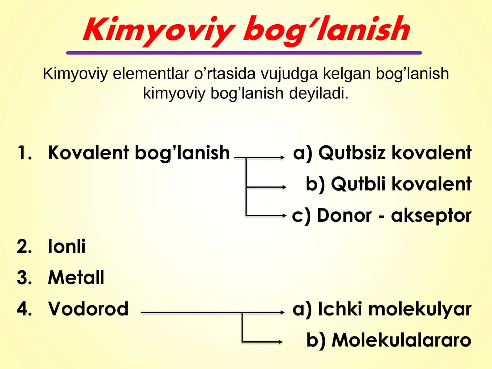 Kimyoviy bog’lanish 2