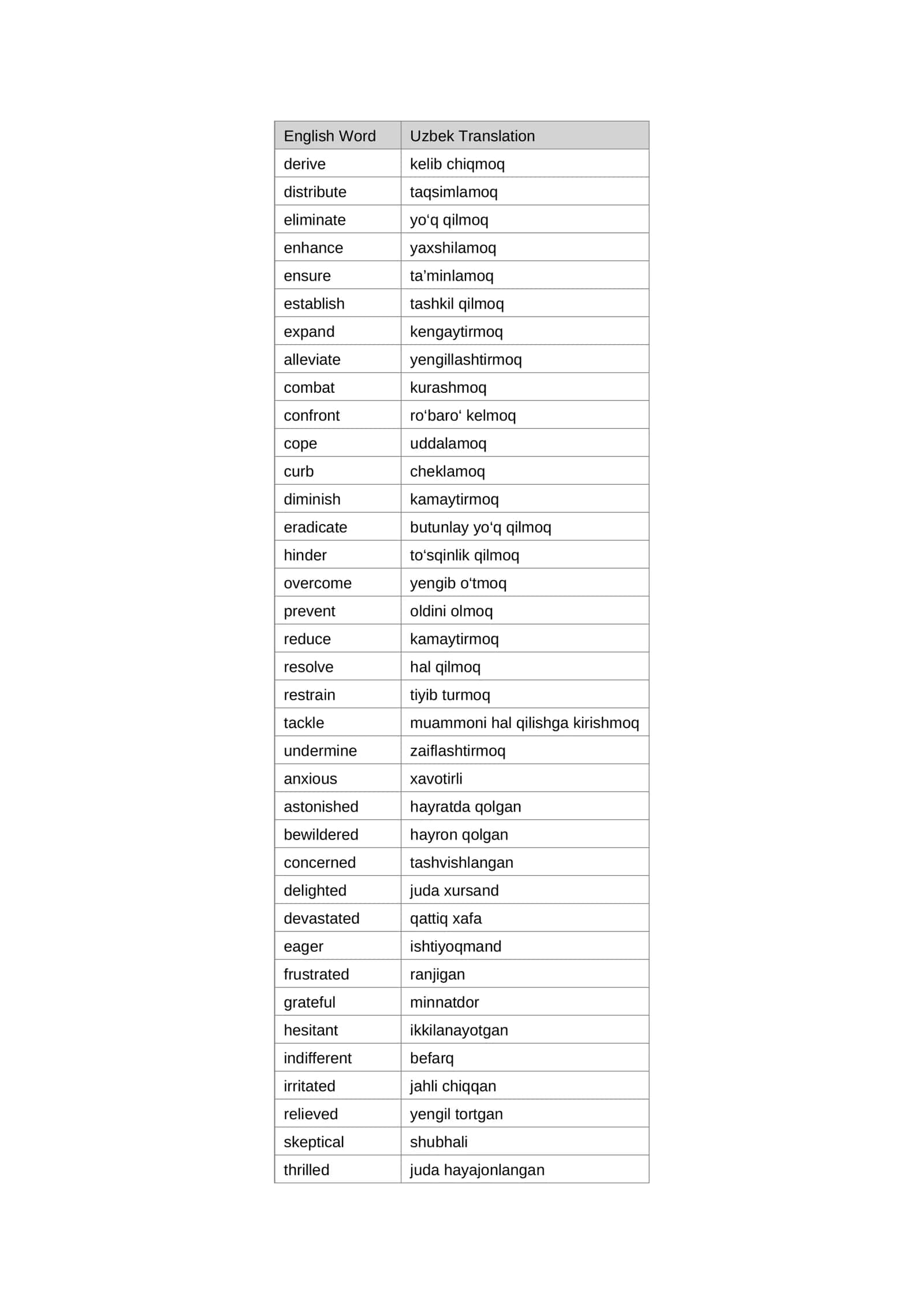 english words 2
