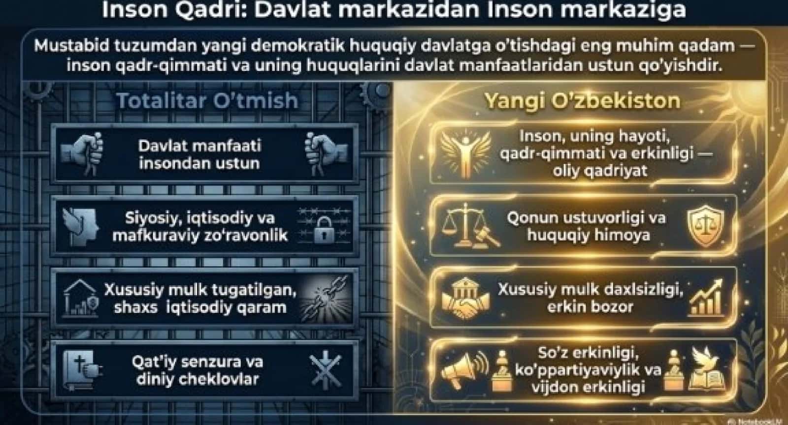 Yangi o`zbekistonda inson huquqlari va erkinliklari 2